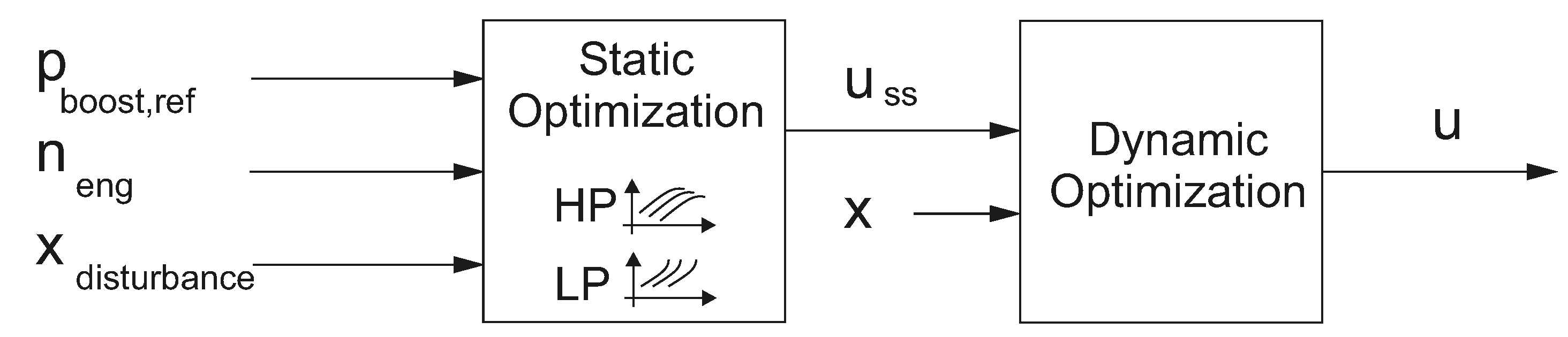 Energies 09 00530 g005