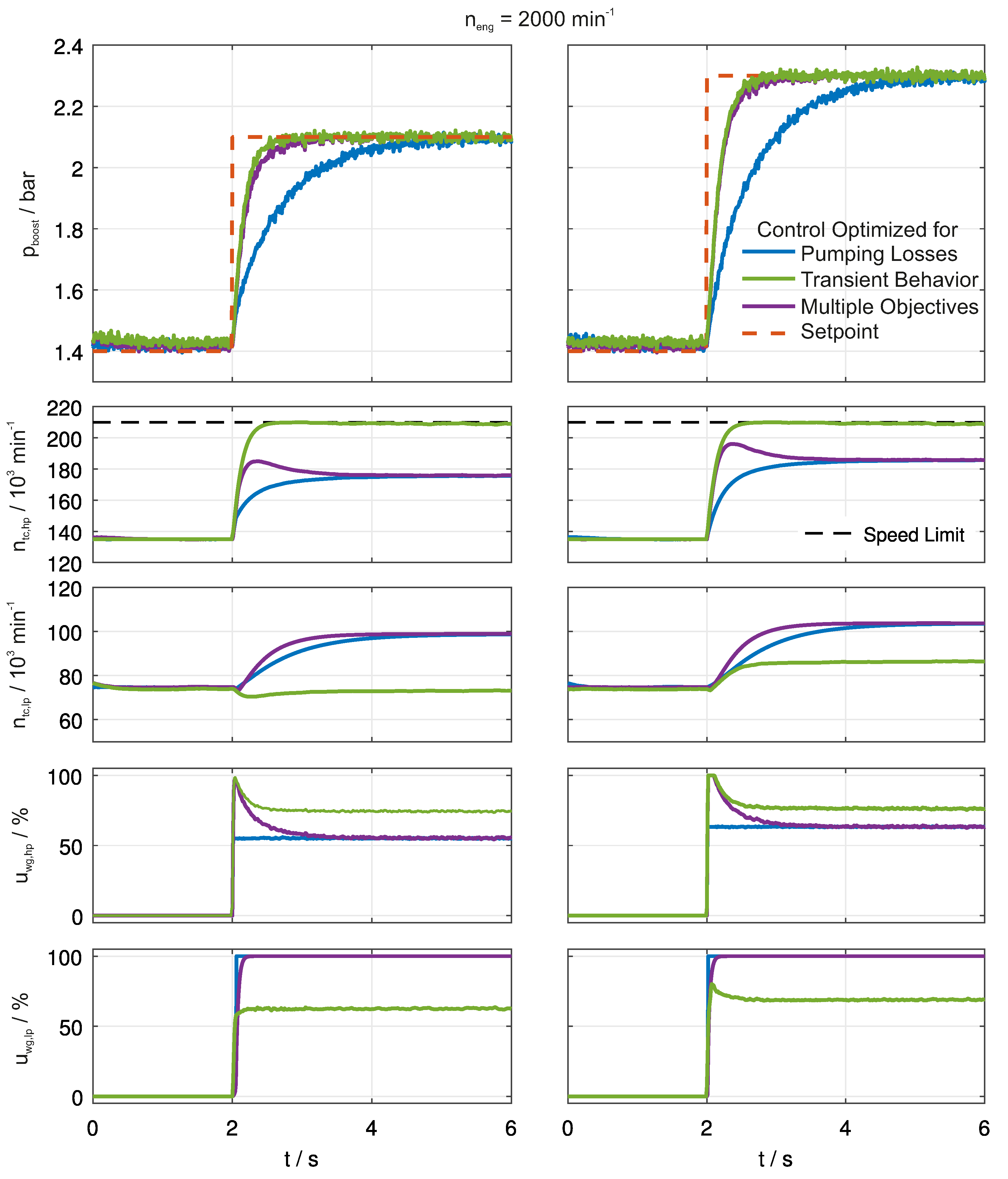 Energies 09 00530 g006
