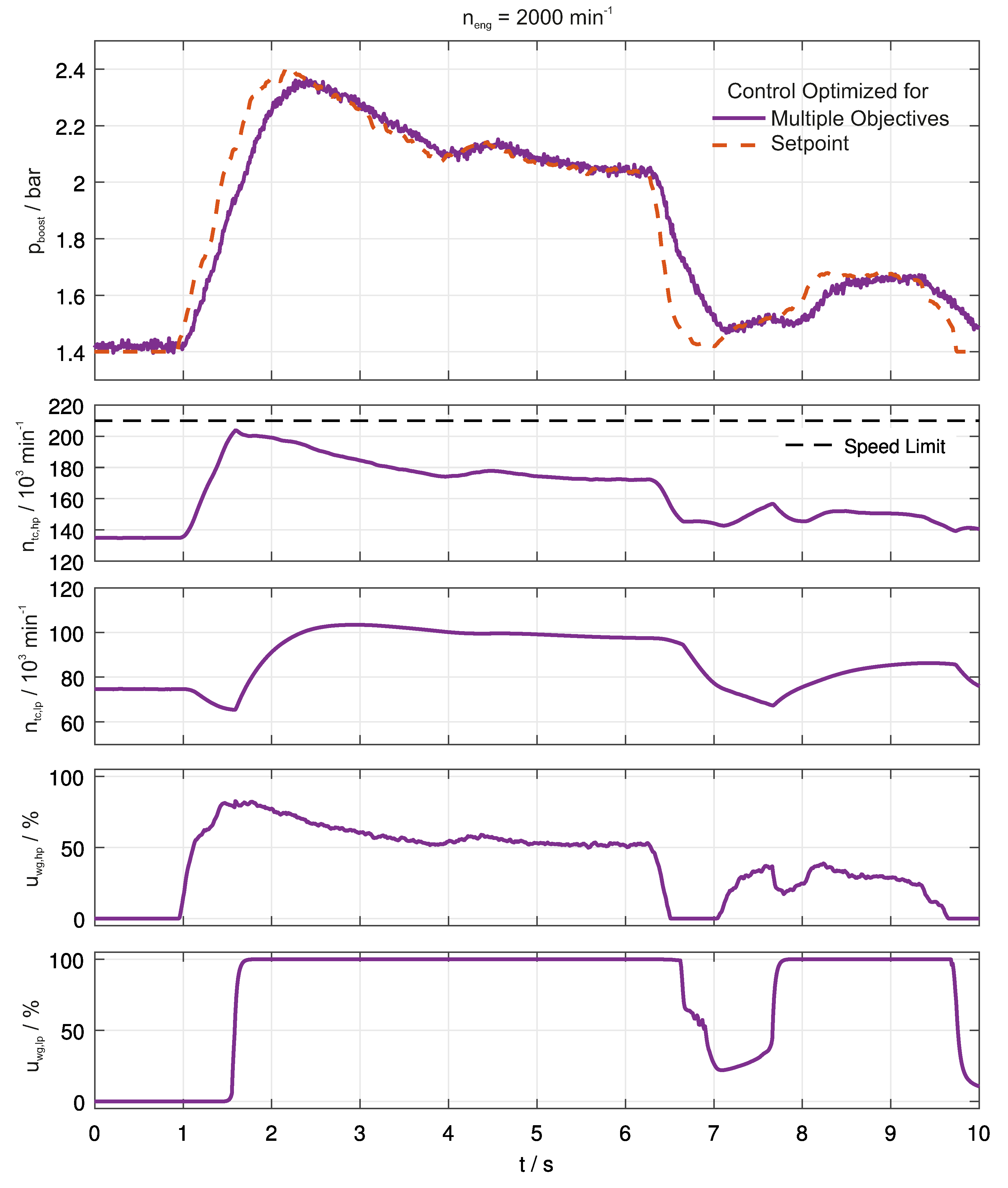 Energies 09 00530 g007