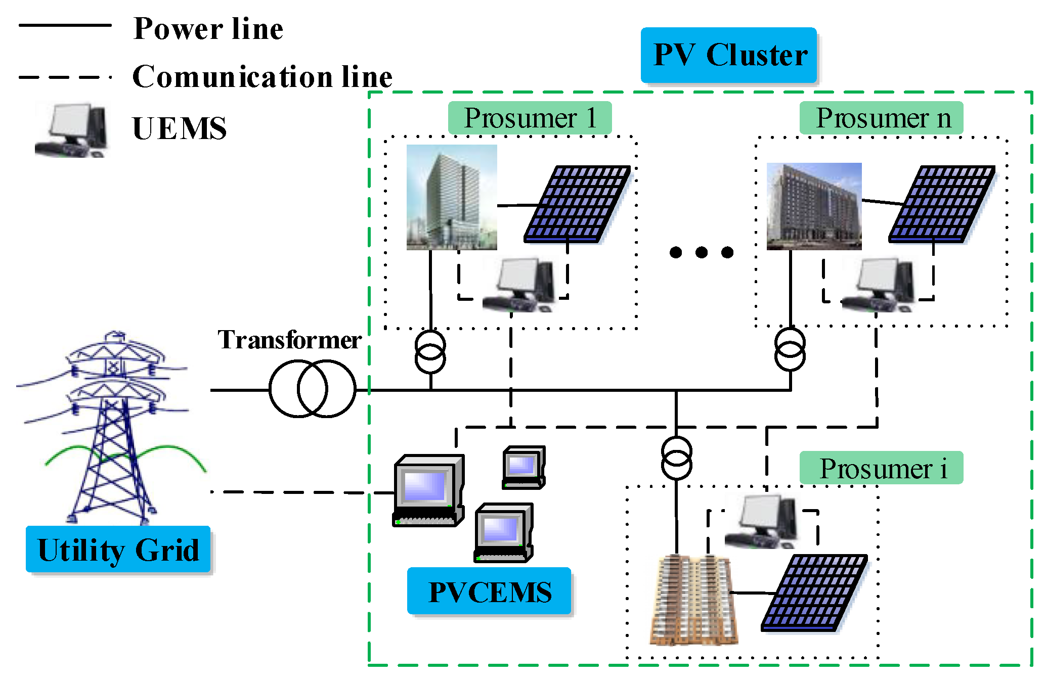 Energies 09 00536 g001
