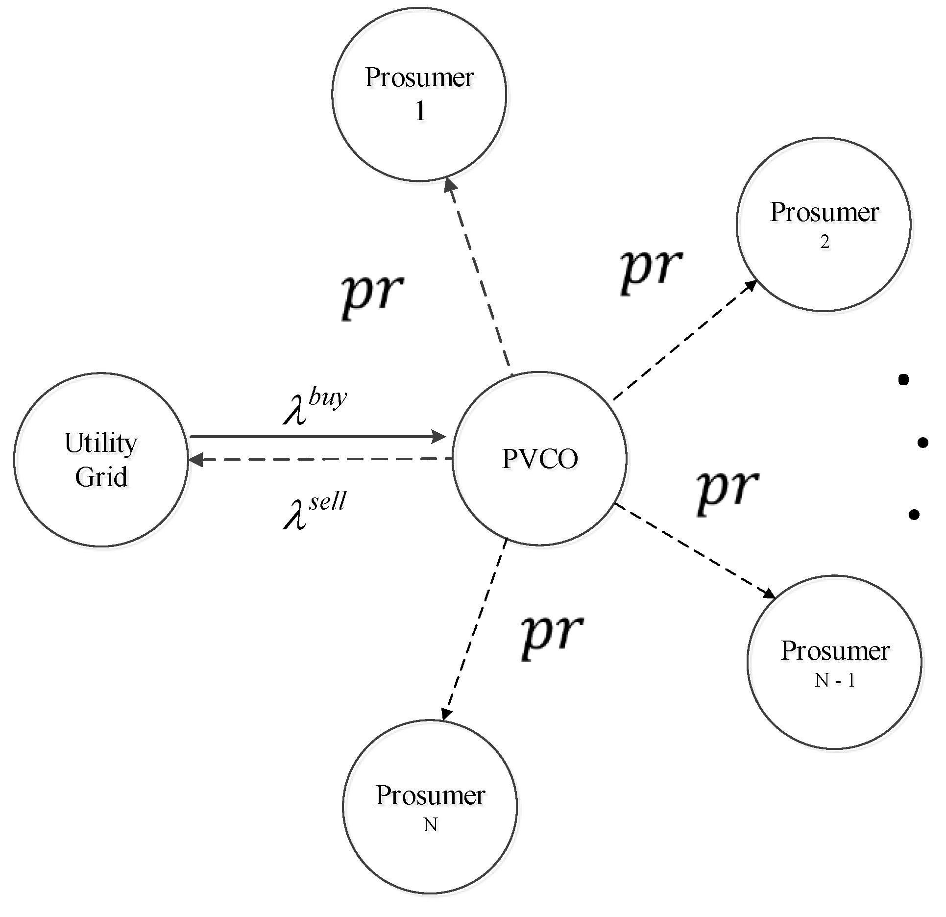 Energies 09 00536 g002