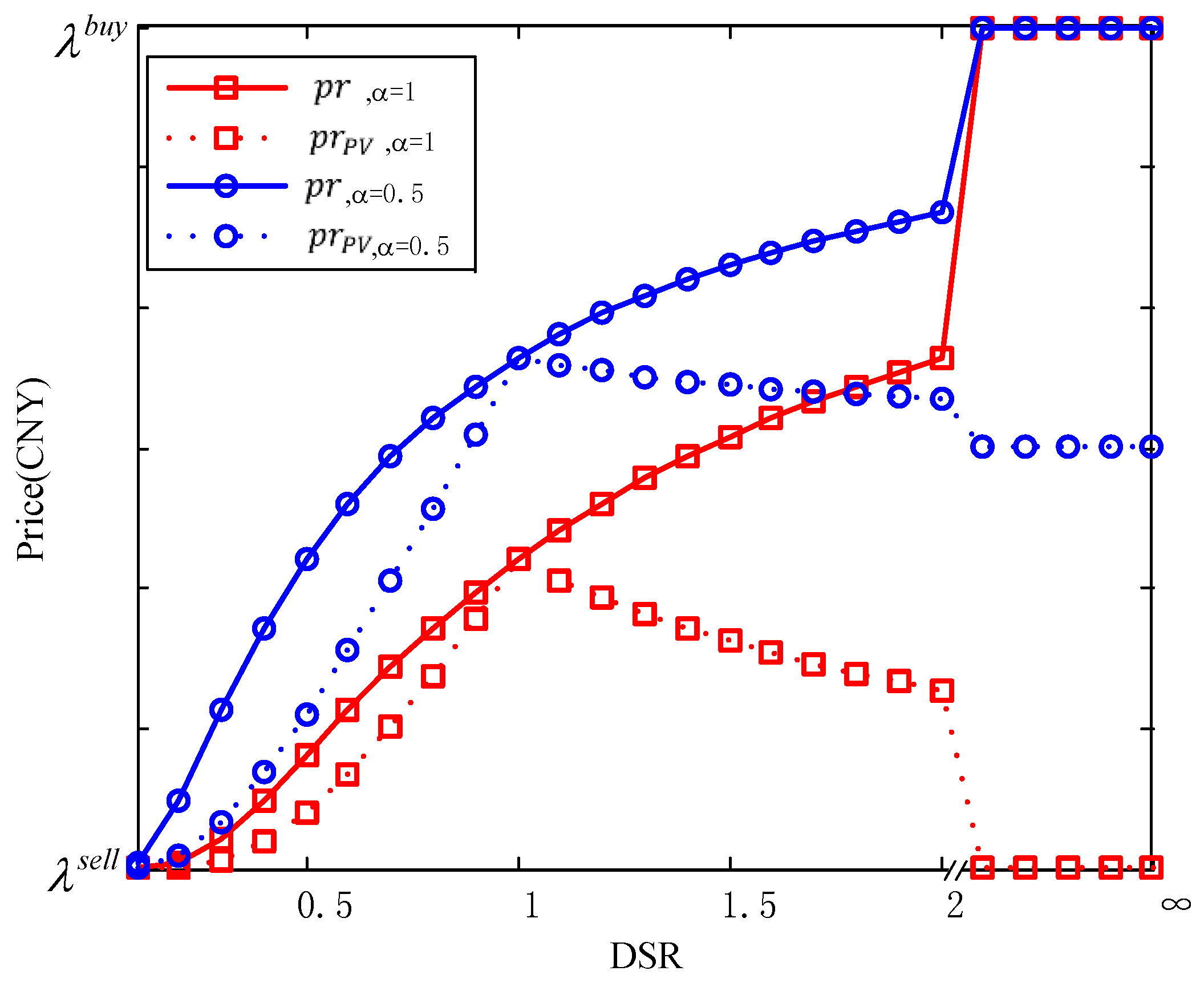 Energies 09 00536 g003