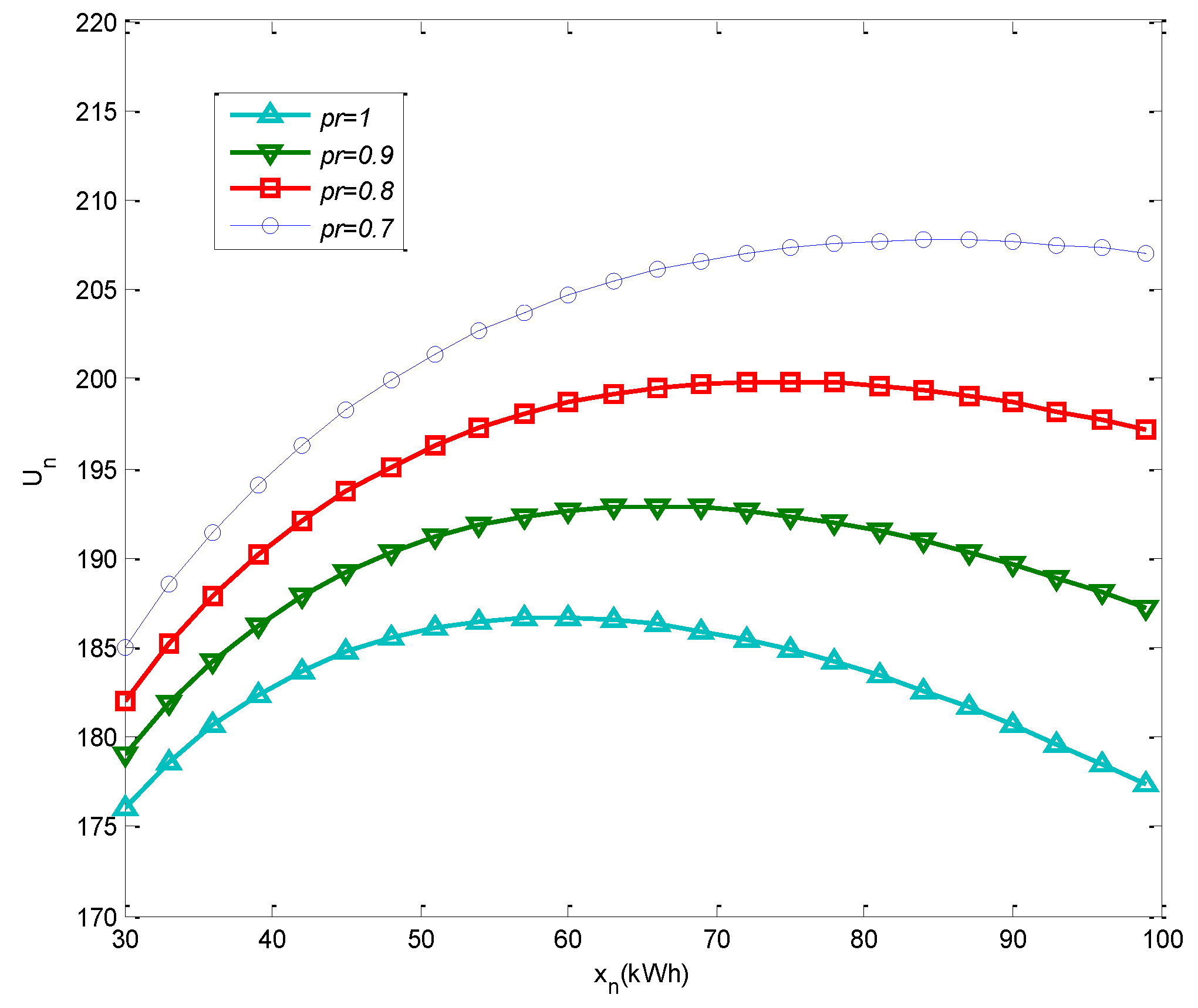 Energies 09 00536 g004