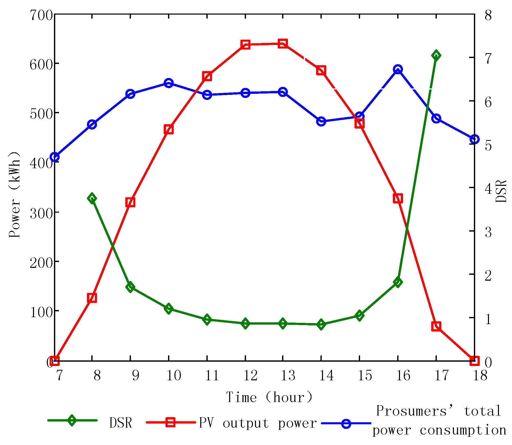 Energies 09 00536 g006