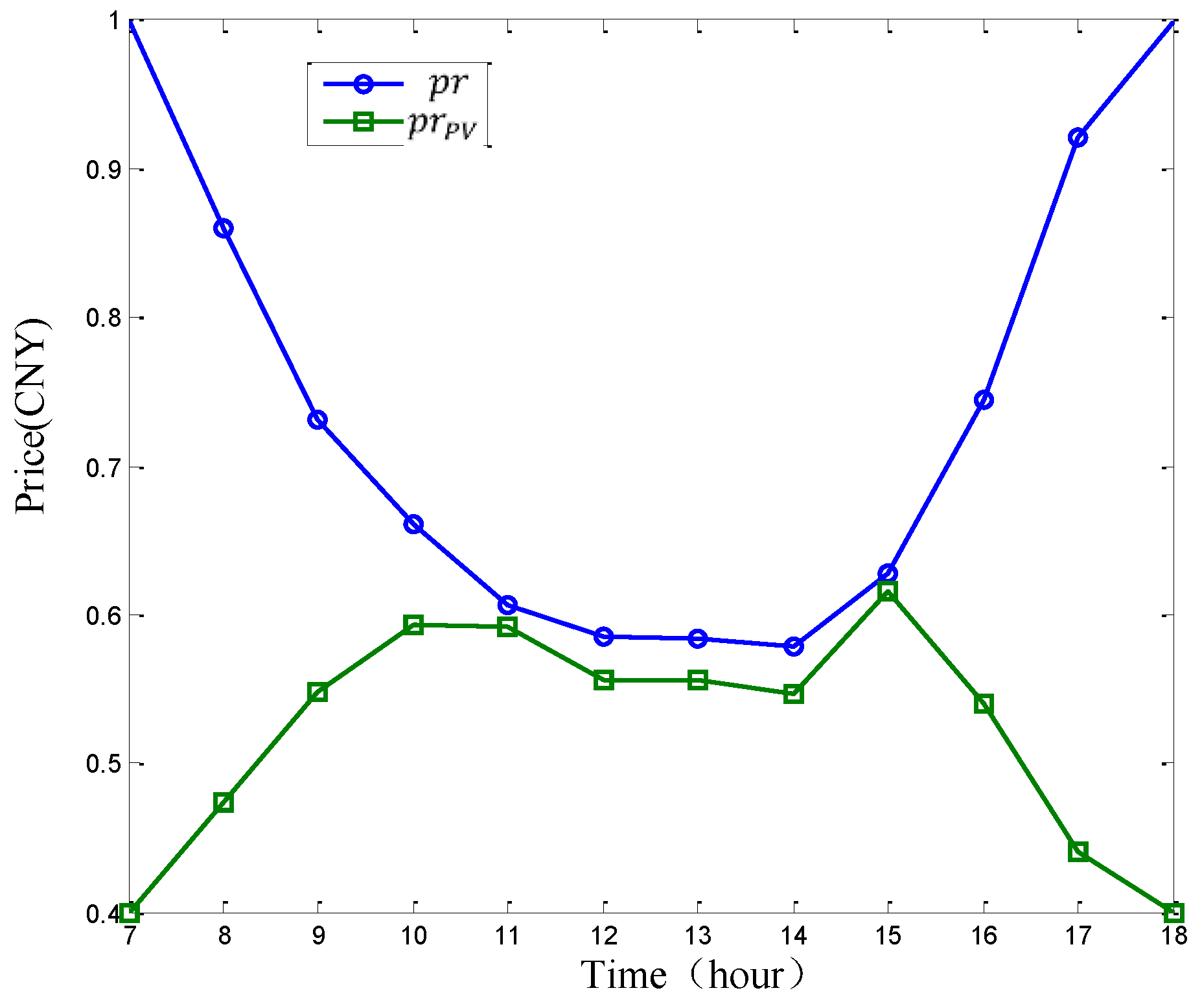 Energies 09 00536 g007