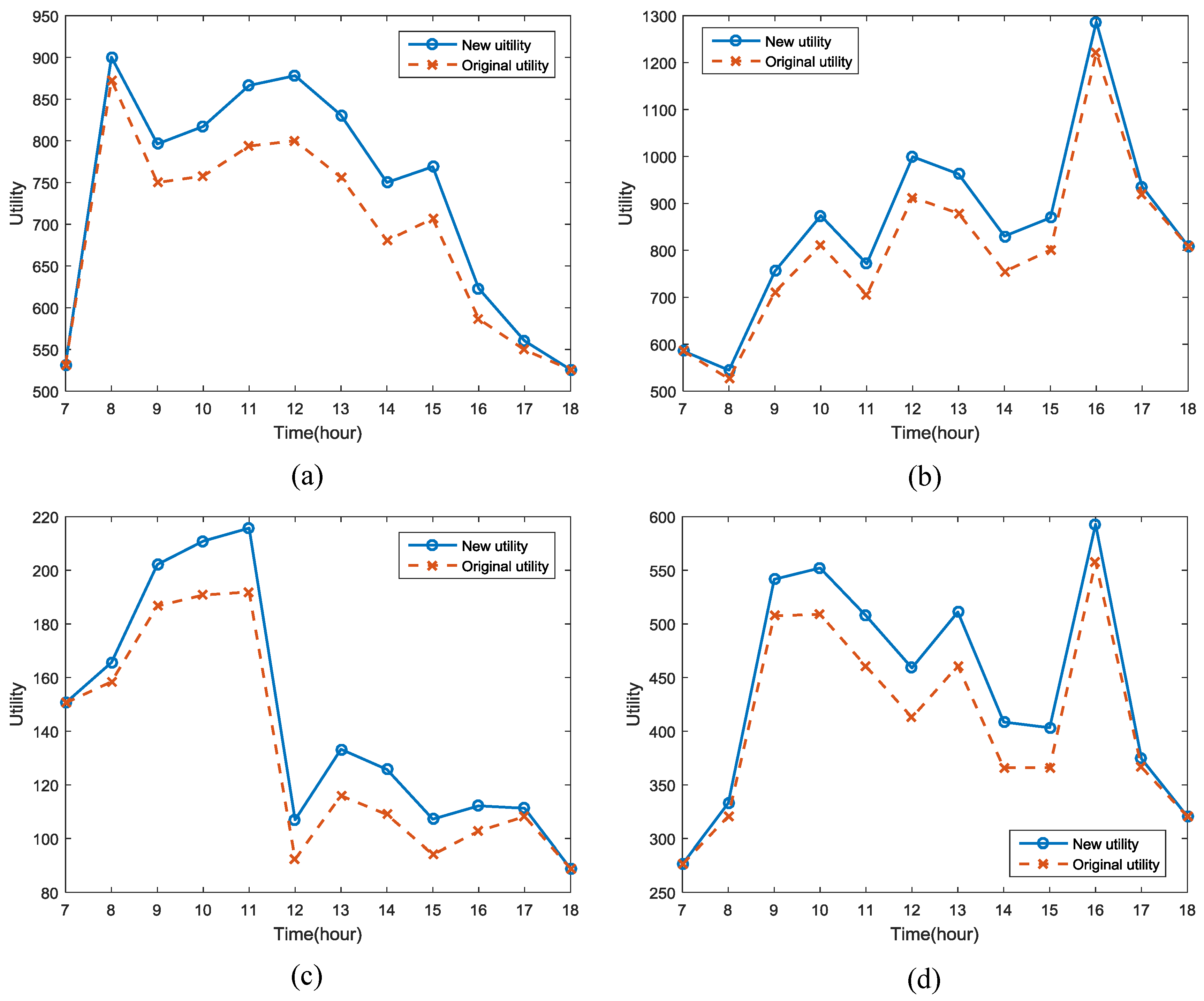 Energies 09 00536 g008