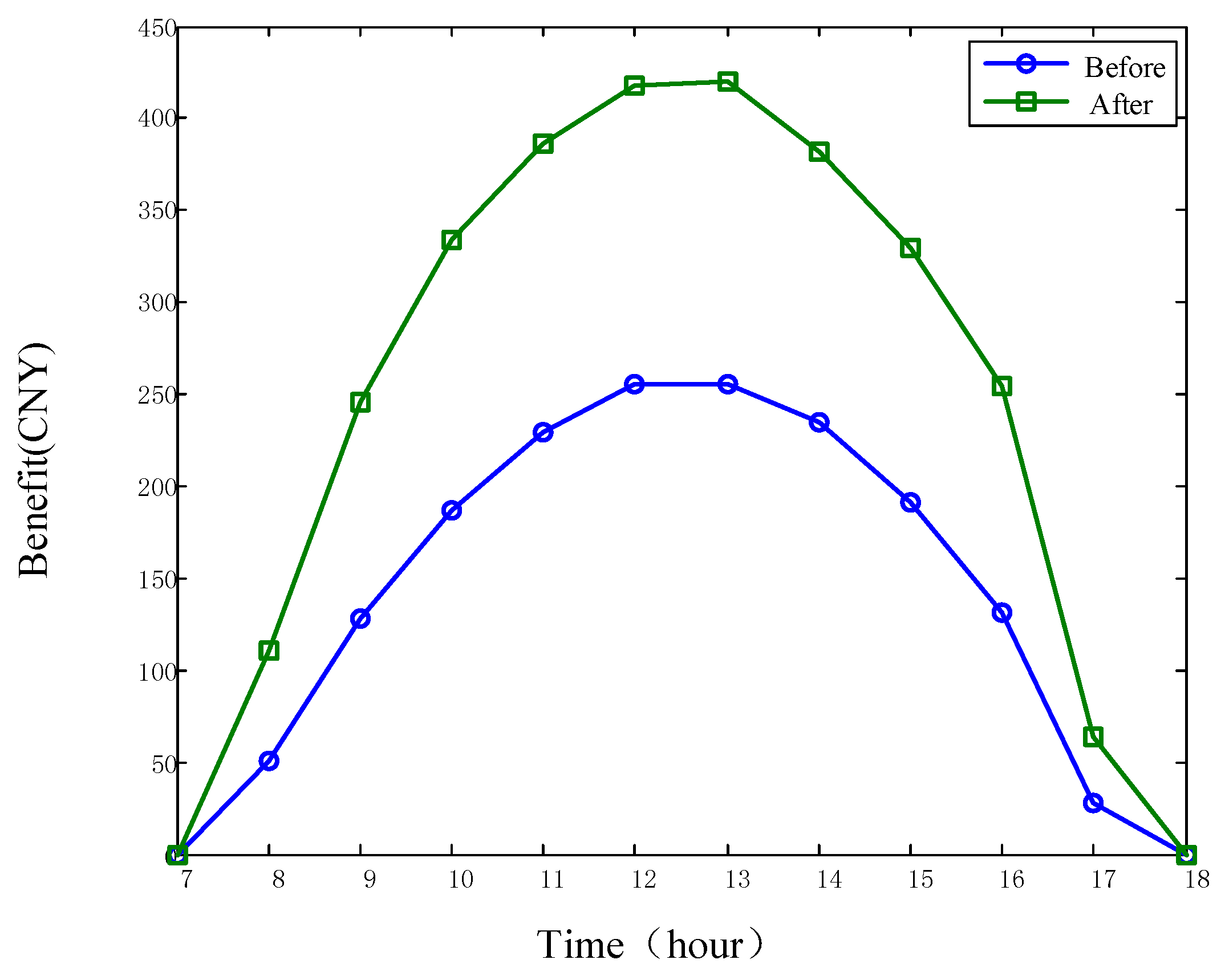 Energies 09 00536 g009