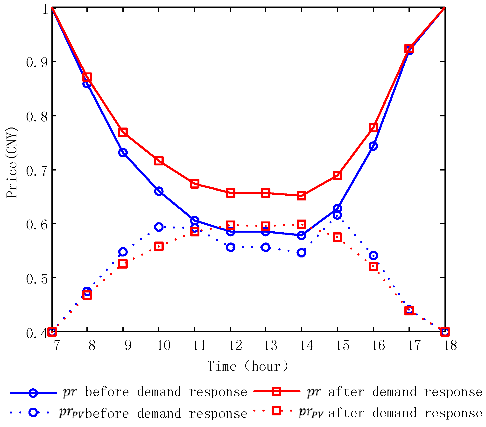 Energies 09 00536 g011