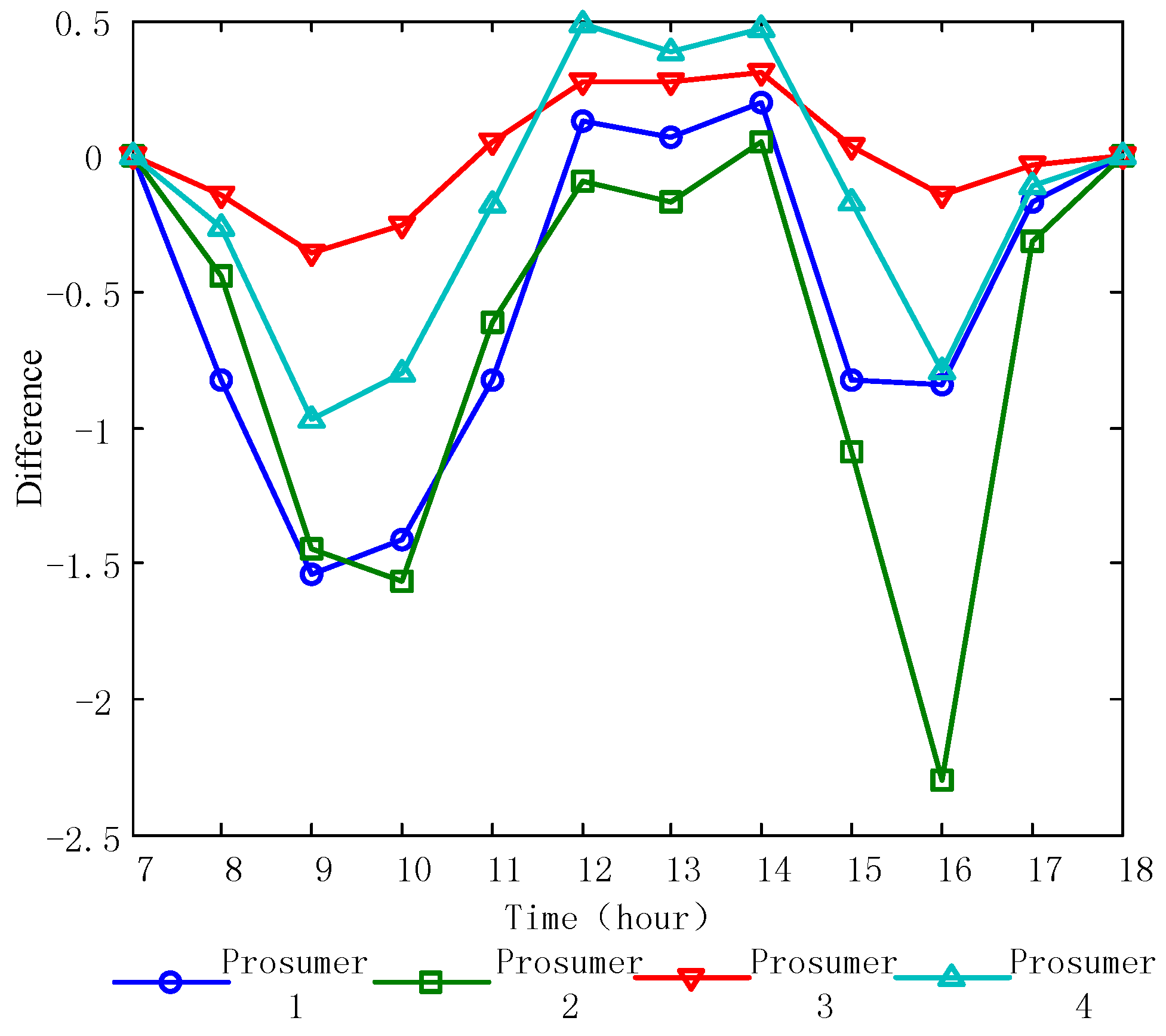 Energies 09 00536 g012