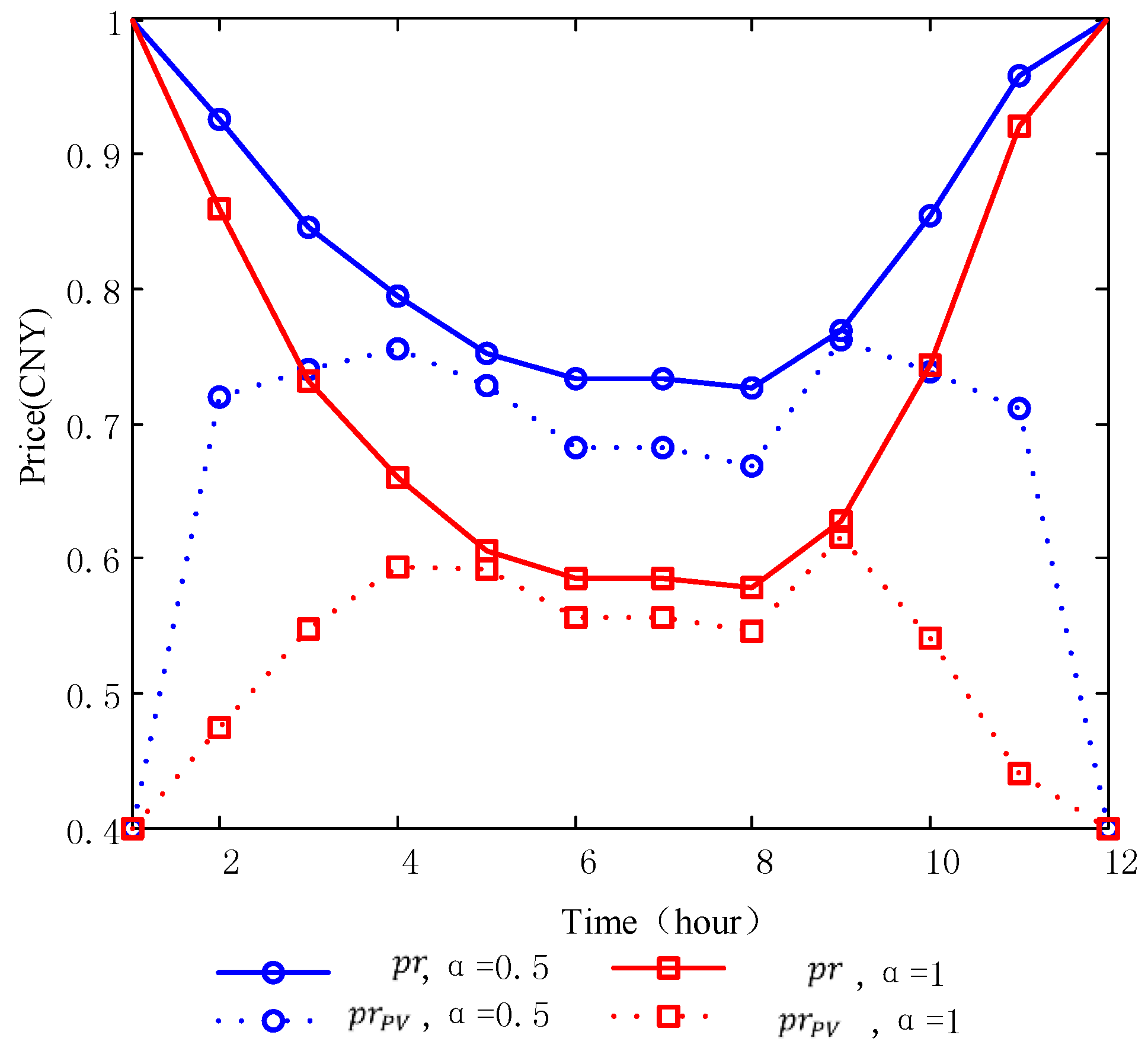 Energies 09 00536 g013