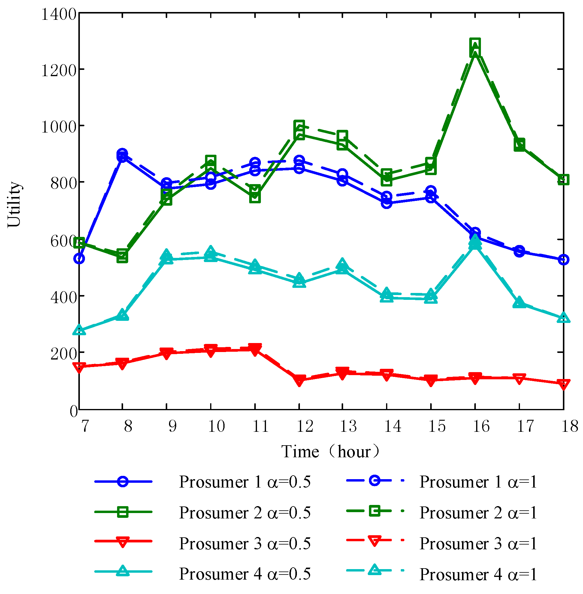 Energies 09 00536 g014