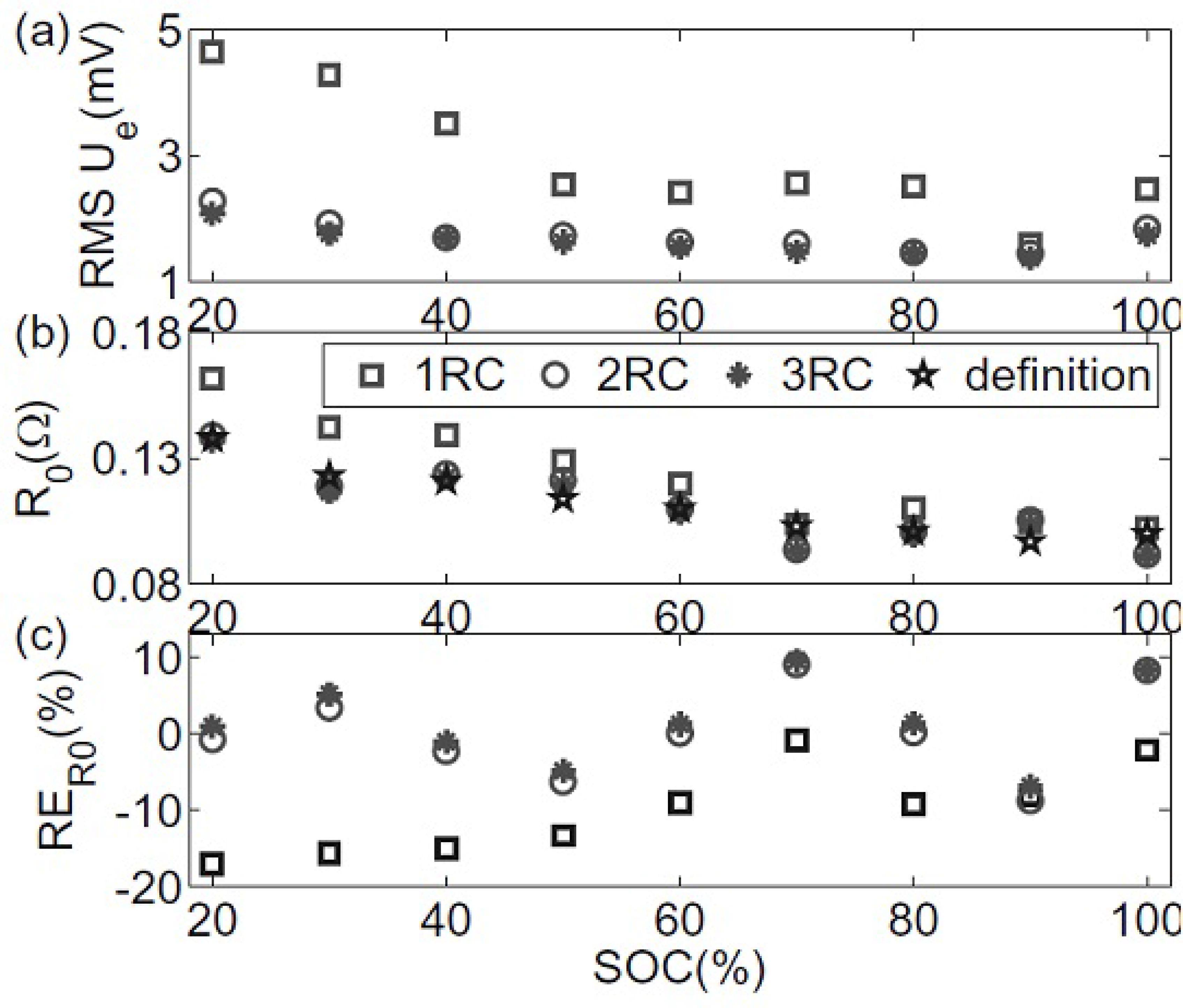 Energies 09 00539 g002