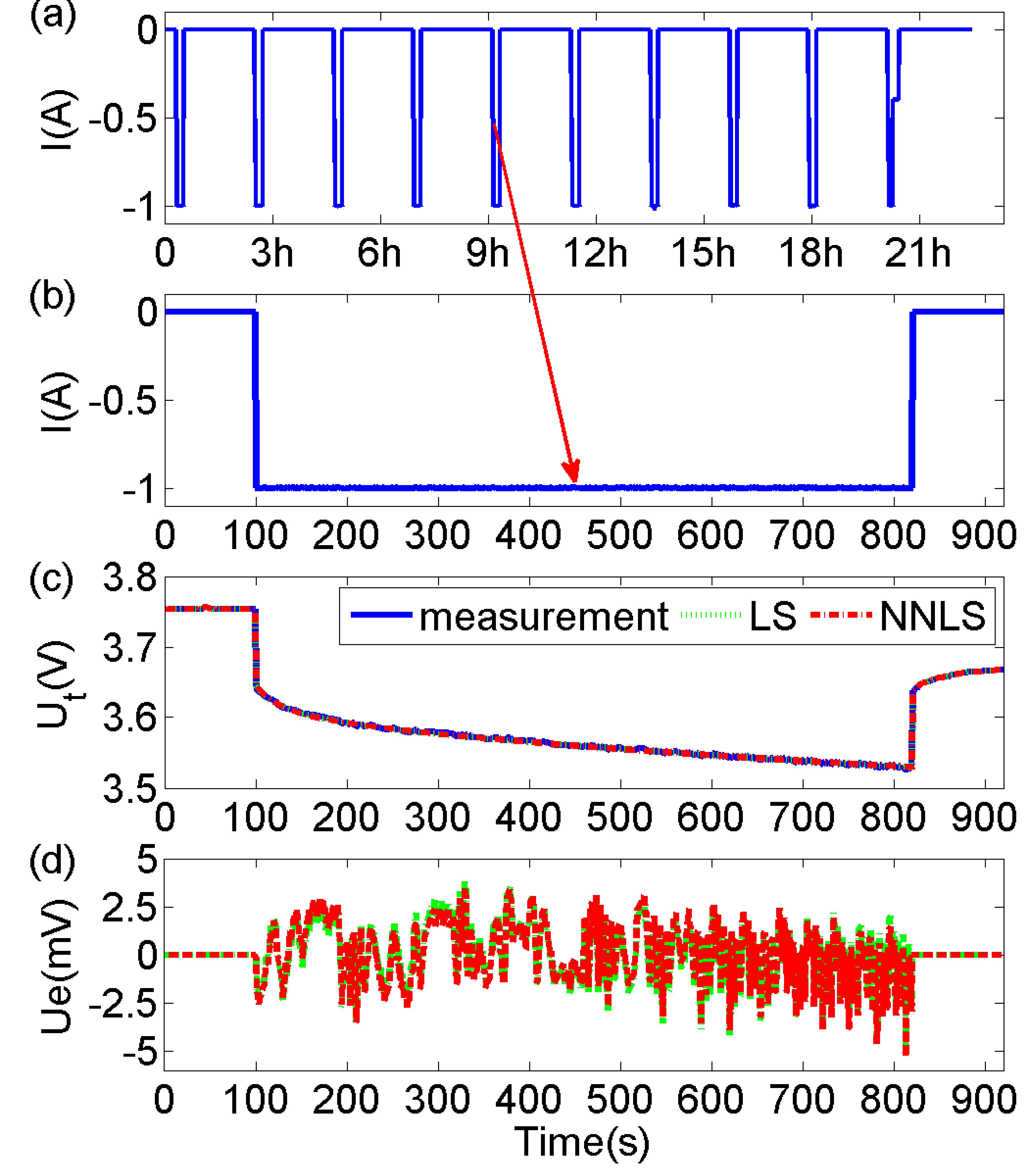 Energies 09 00539 g003