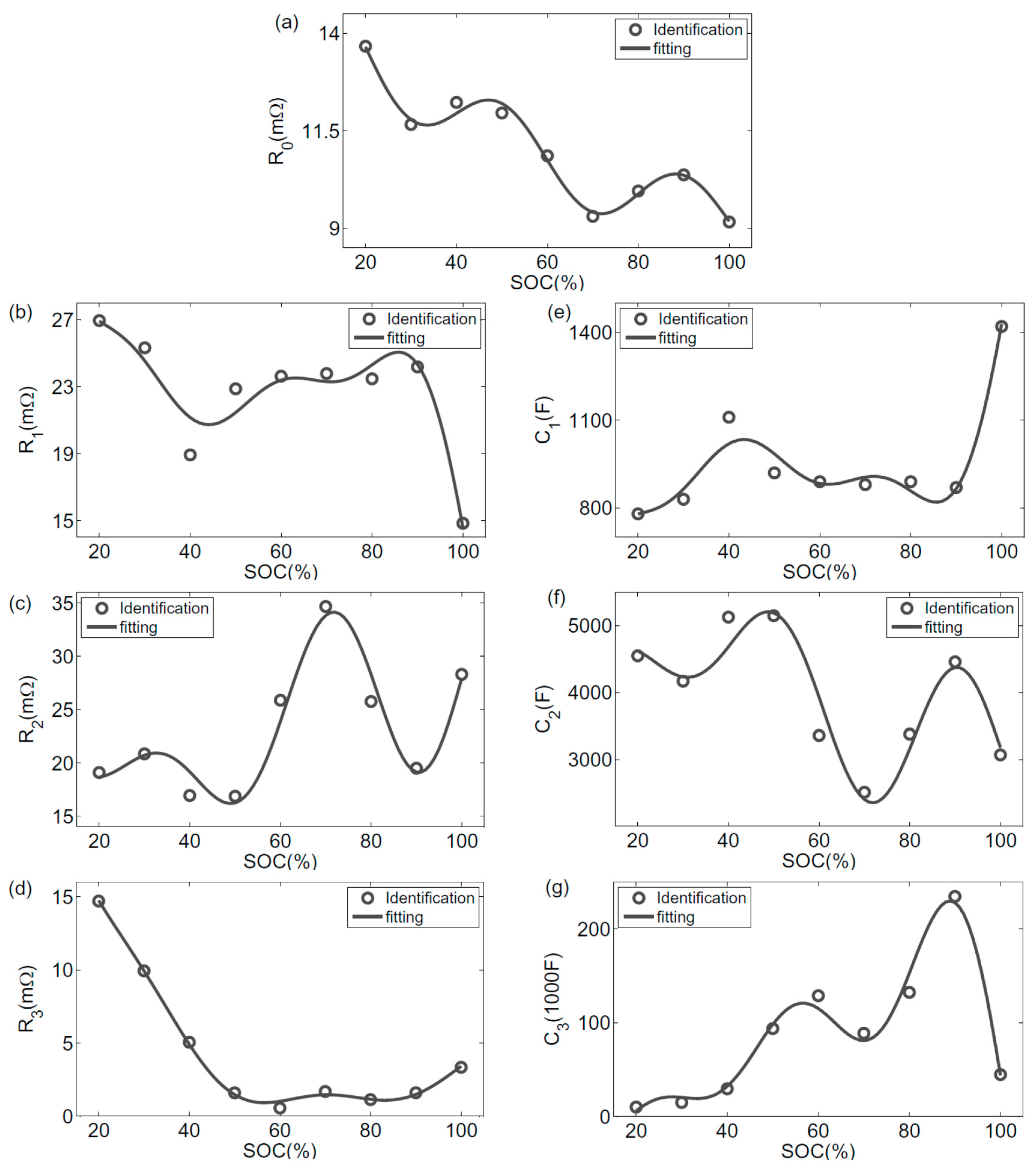 Energies 09 00539 g005