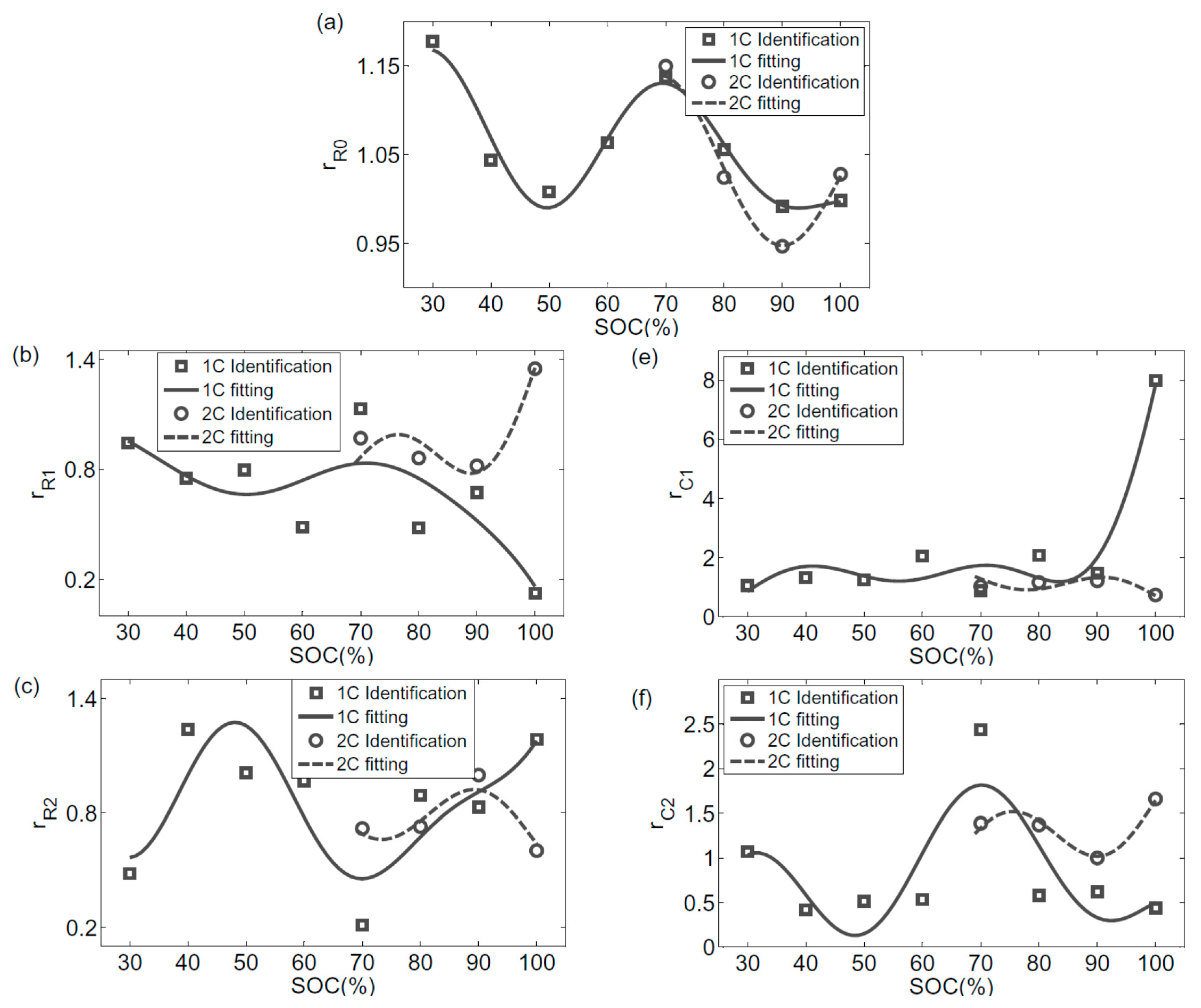 Energies 09 00539 g006a