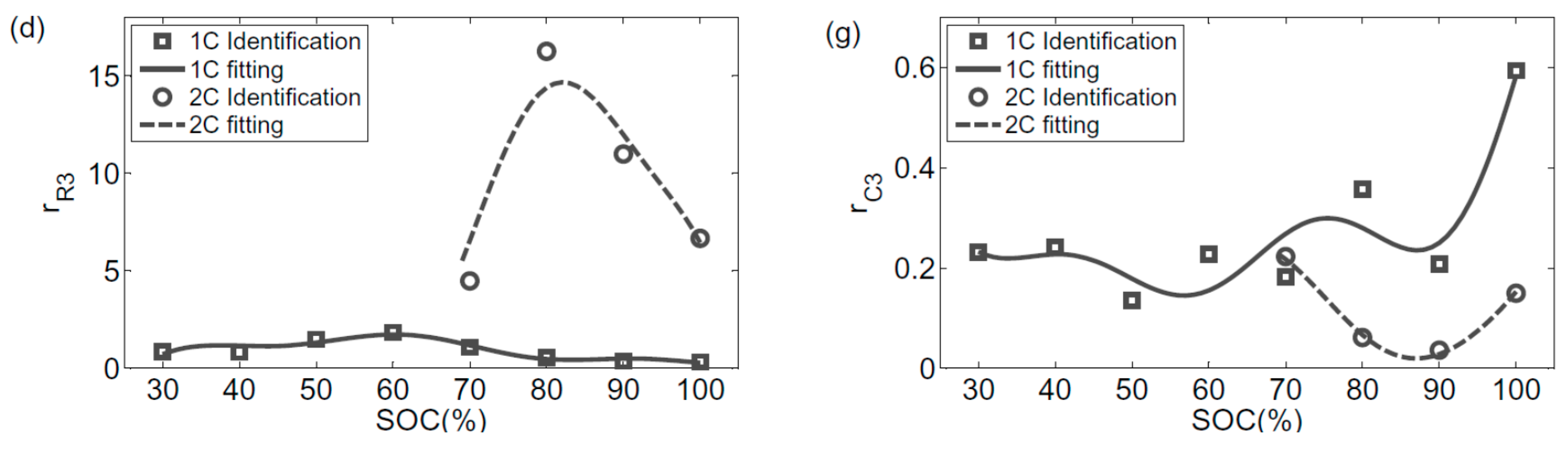Energies 09 00539 g006b