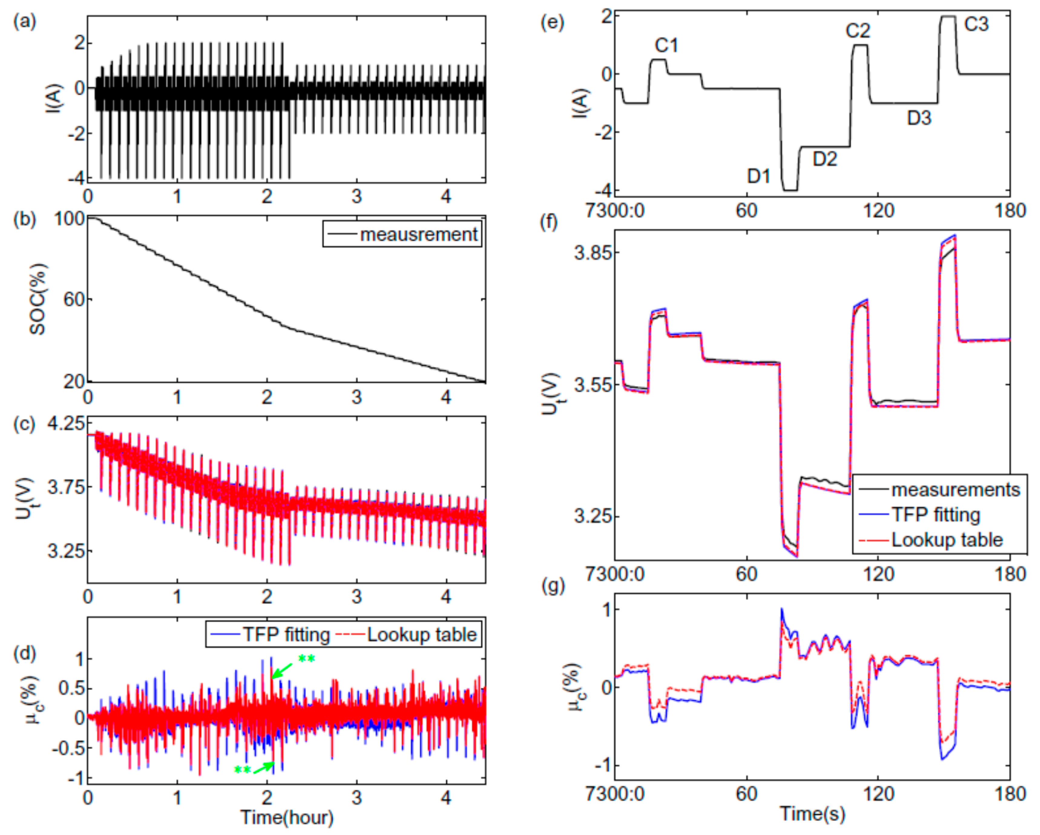 Energies 09 00539 g007