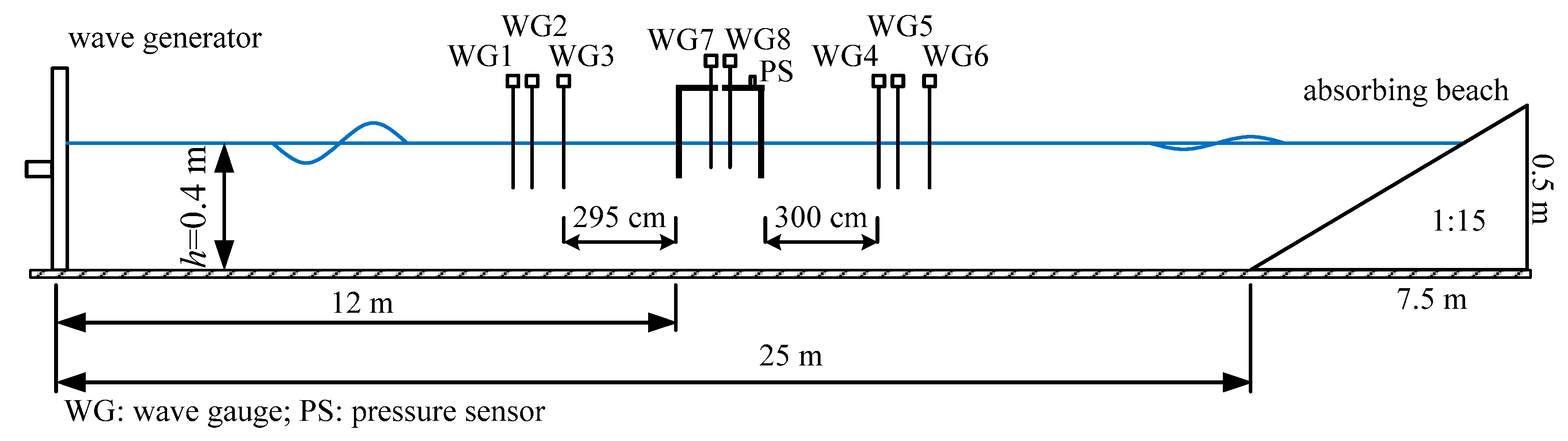 Energies 09 00540 g003