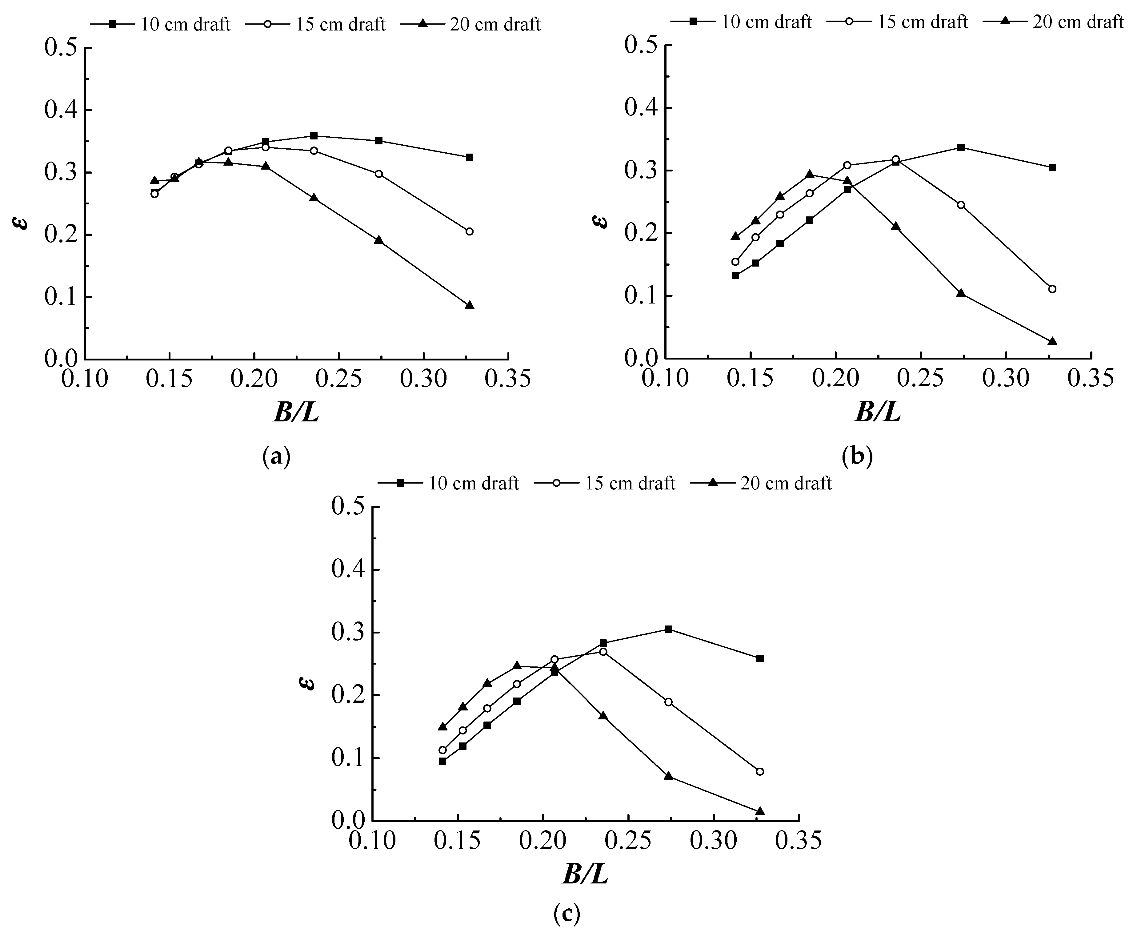 Energies 09 00540 g006