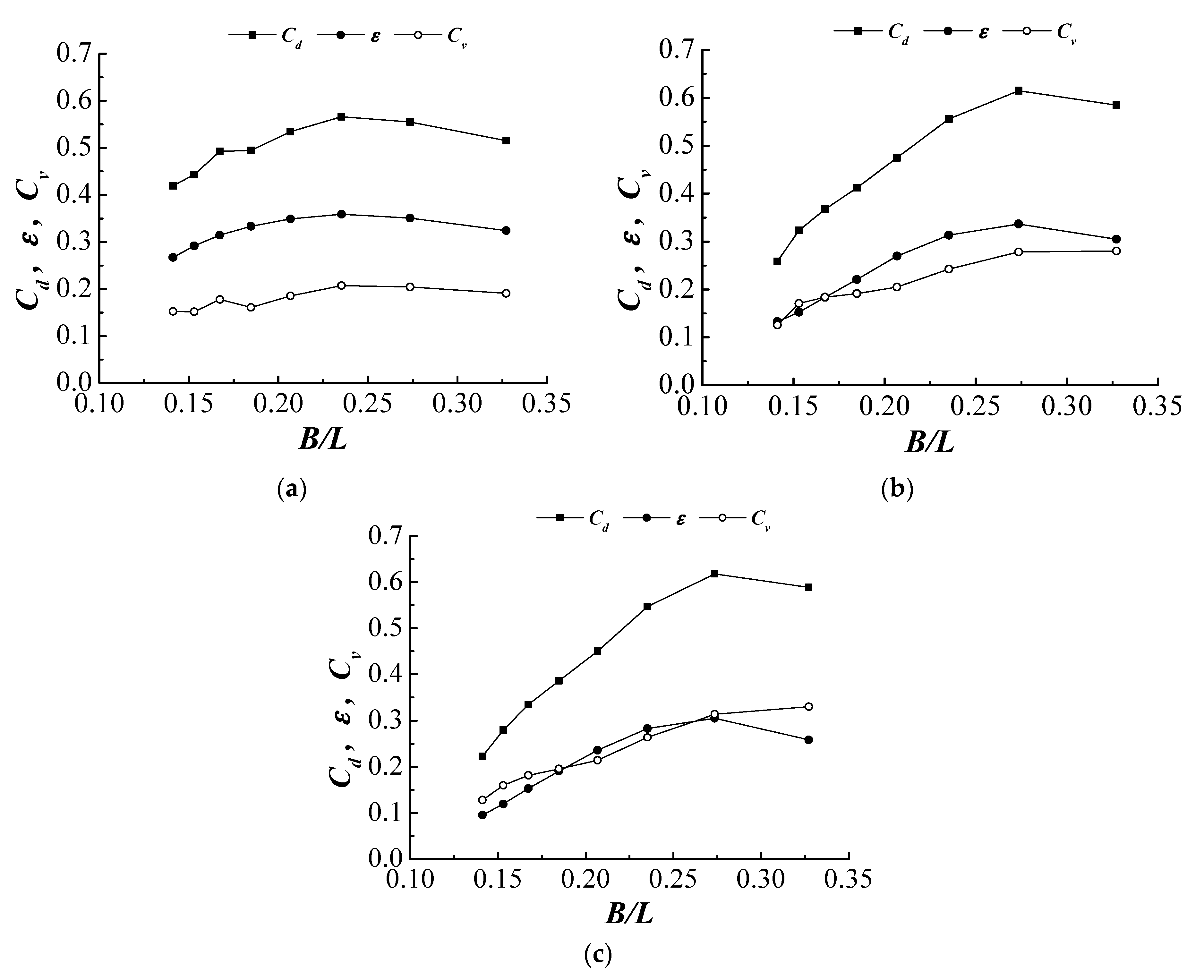 Energies 09 00540 g007
