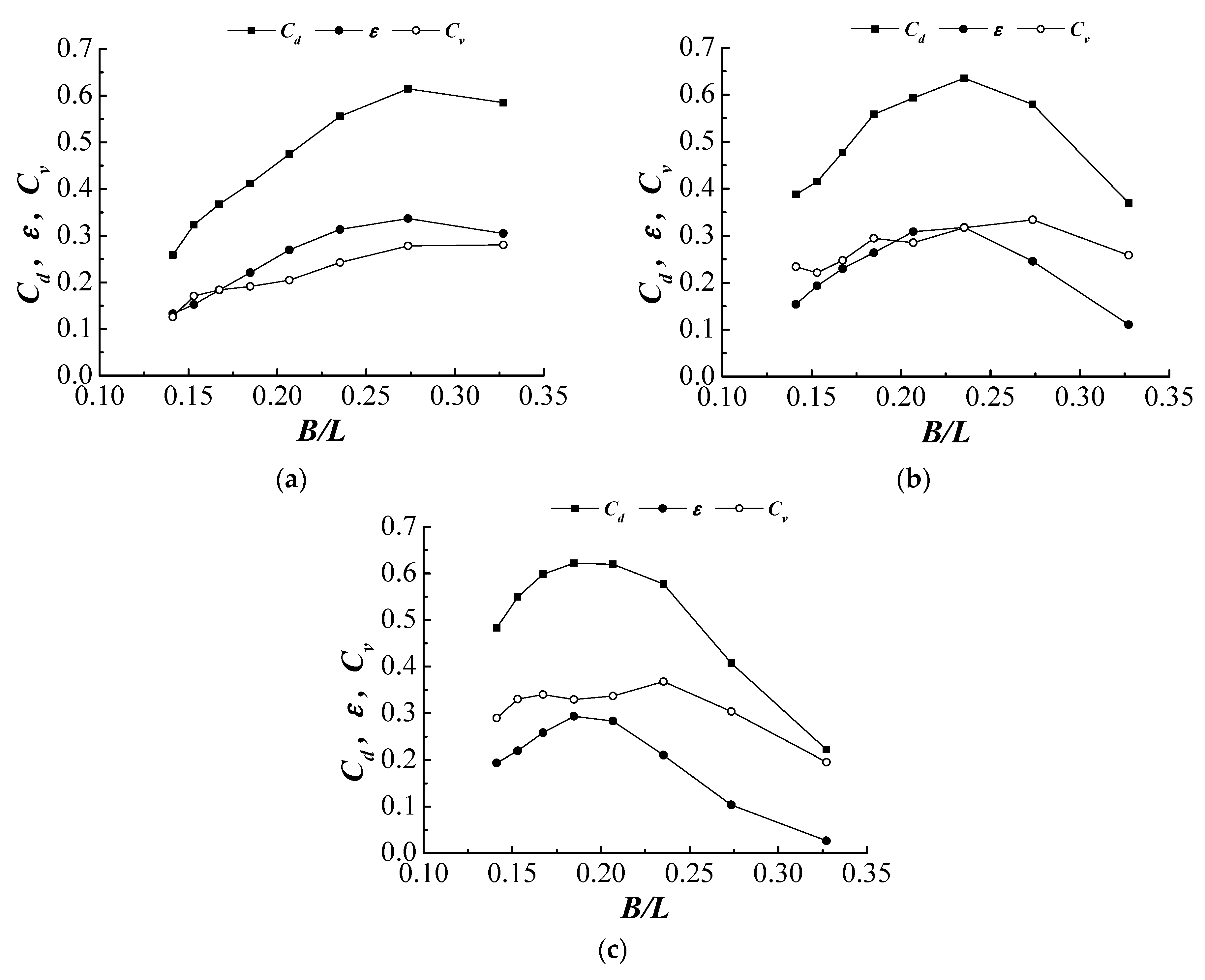 Energies 09 00540 g008
