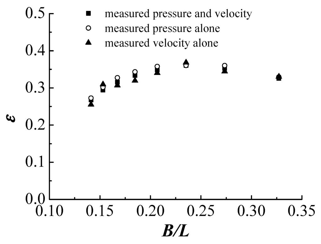 Energies 09 00540 g009 1024