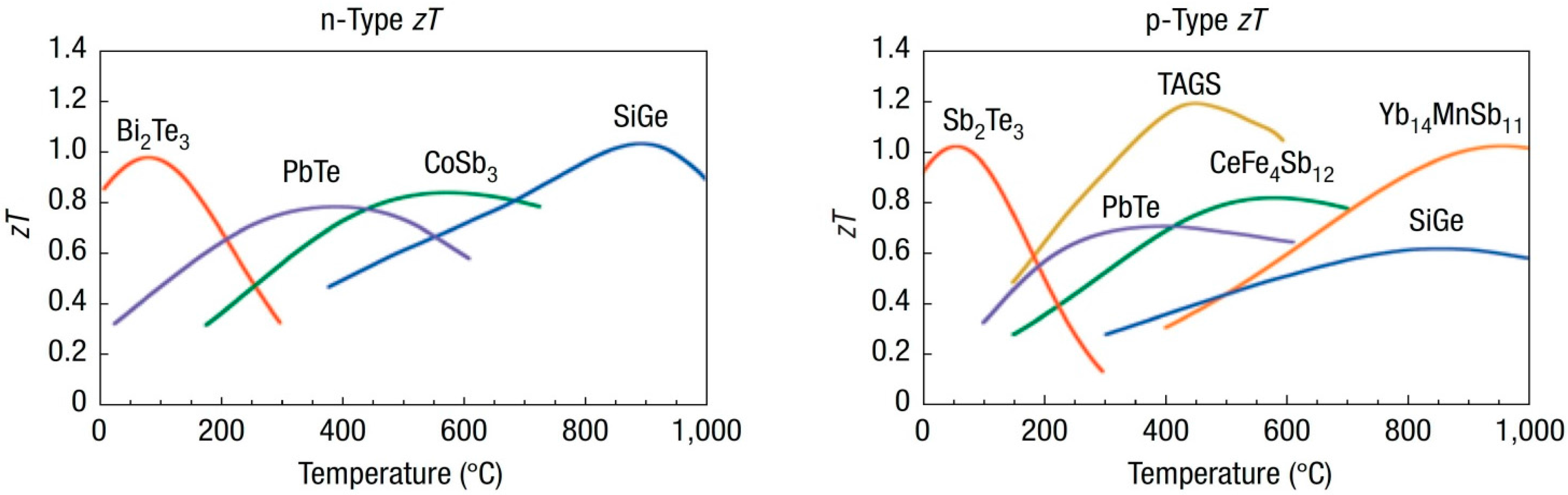 Energies 09 00541 g001