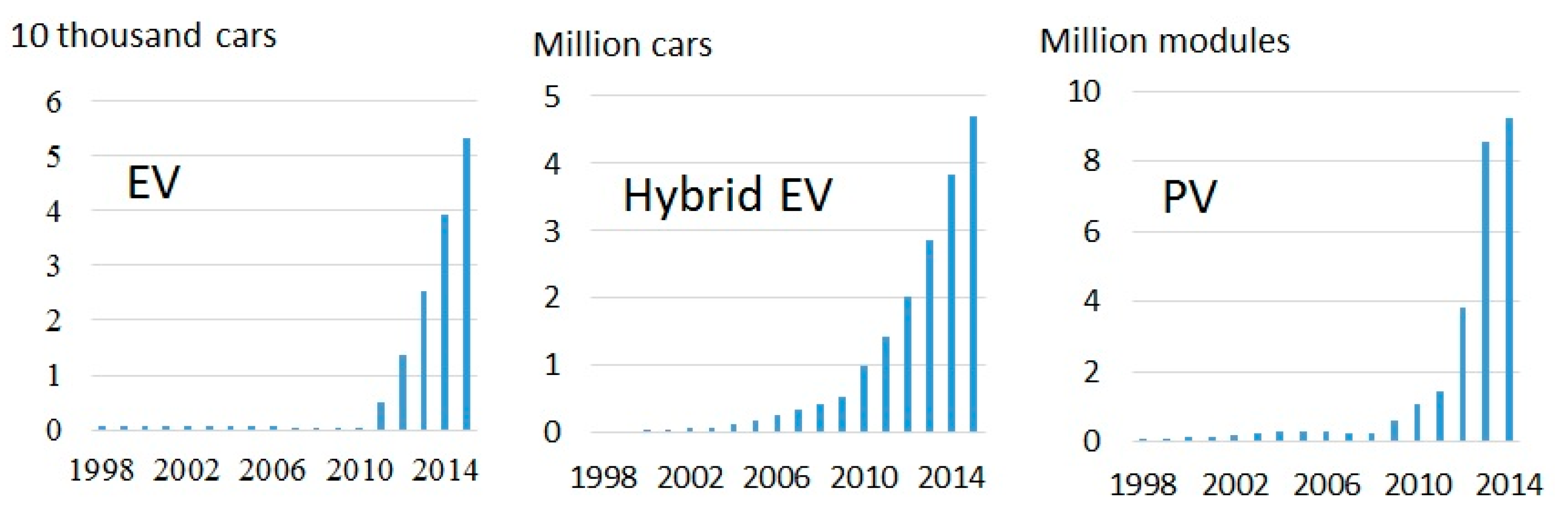 Energies 09 00543 g001