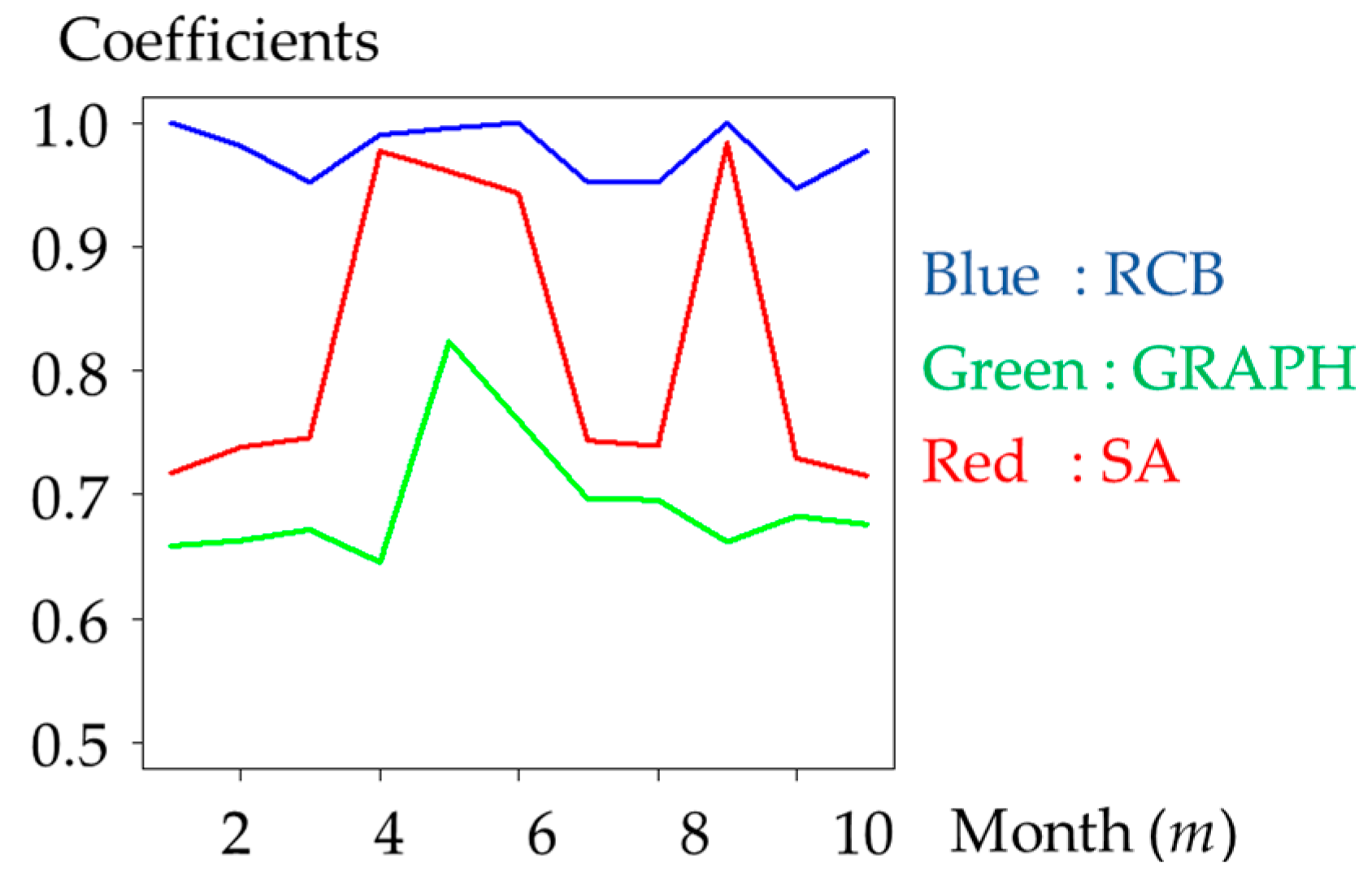 Energies 09 00543 g004