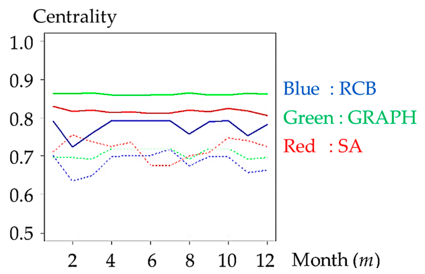 Energies 09 00543 g005