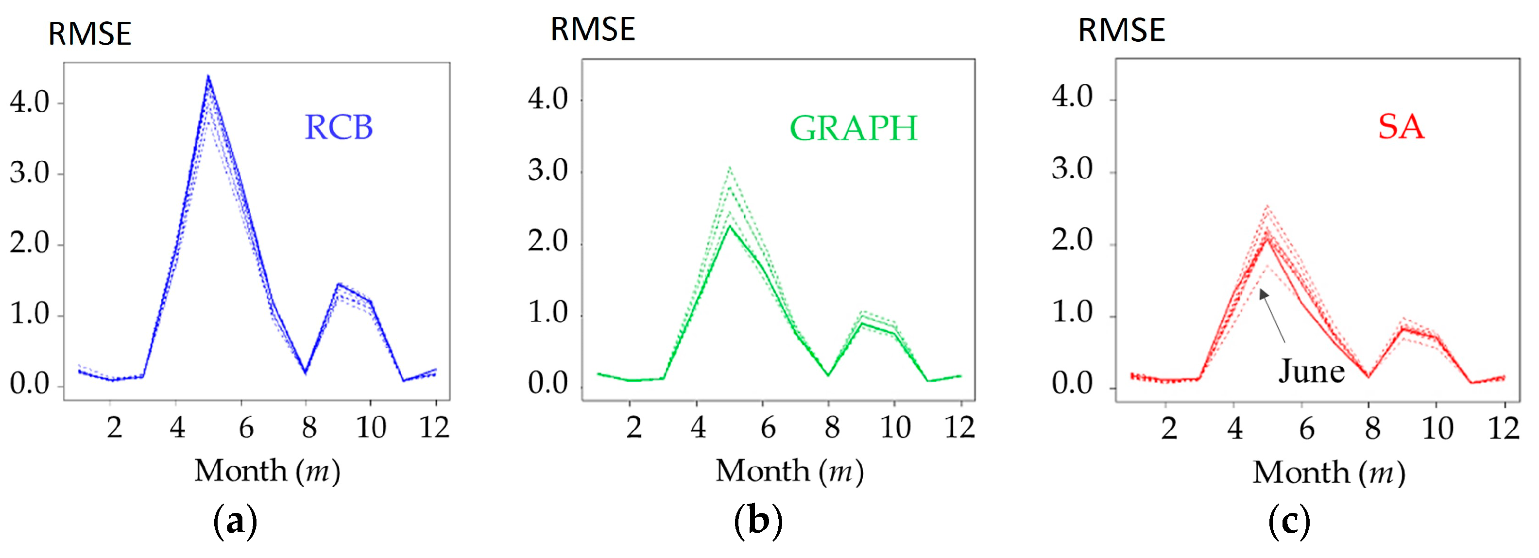 Energies 09 00543 g007