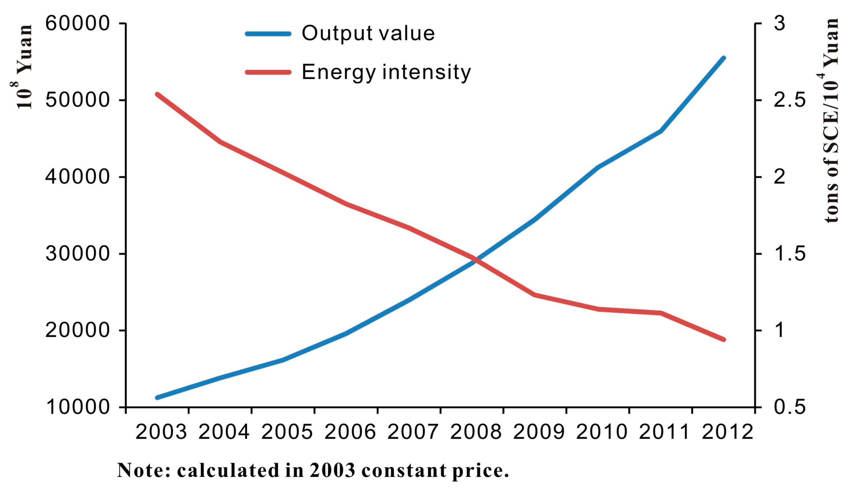 Energies 09 00549 g004