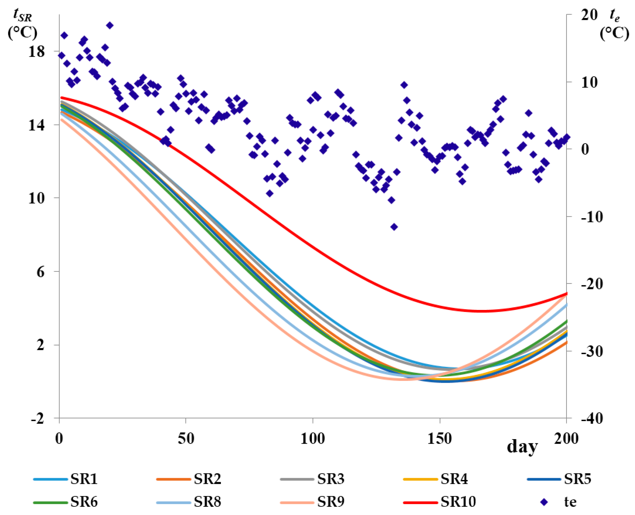 Energies 09 00555 g006