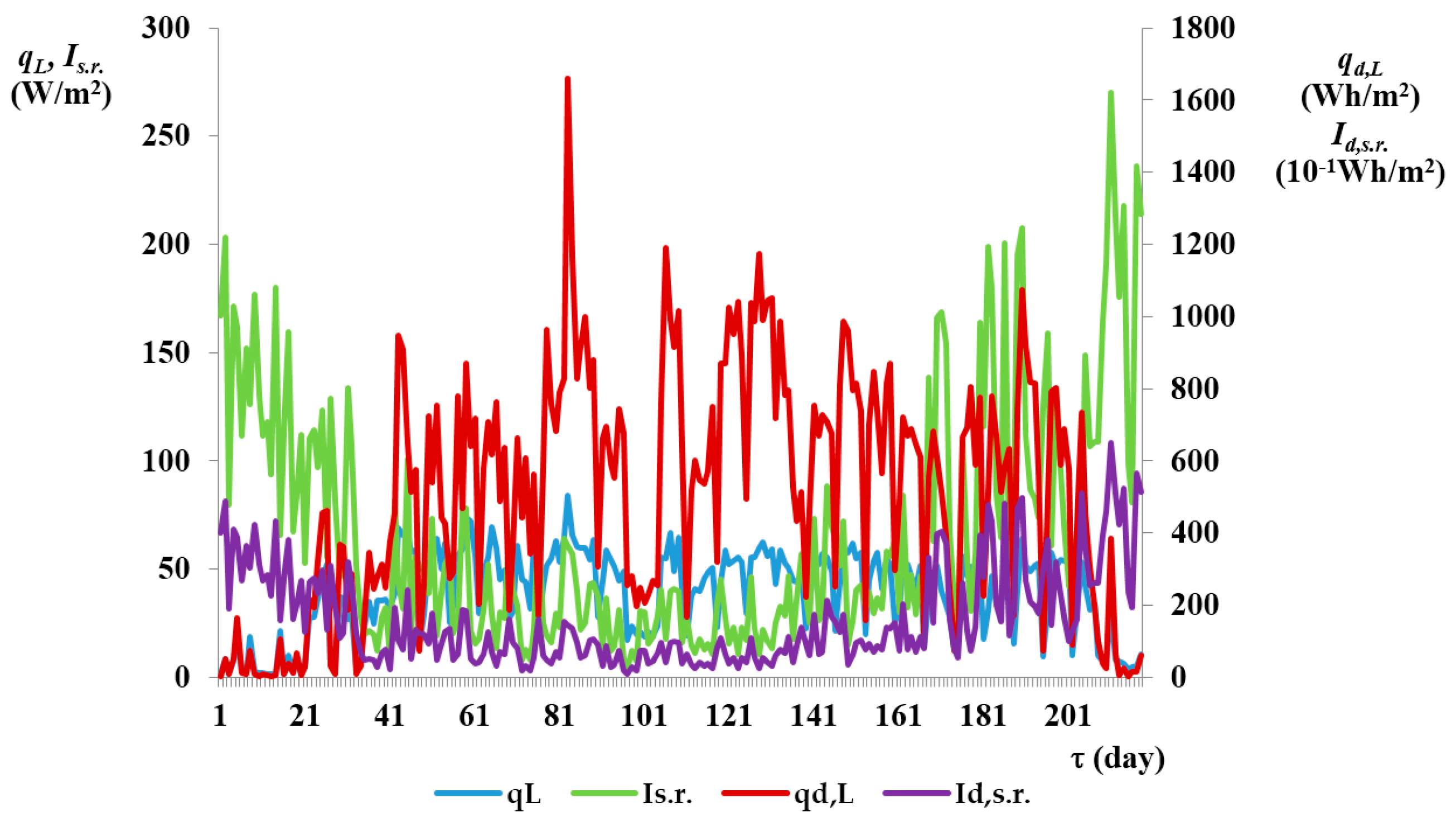 Energies 09 00555 g008