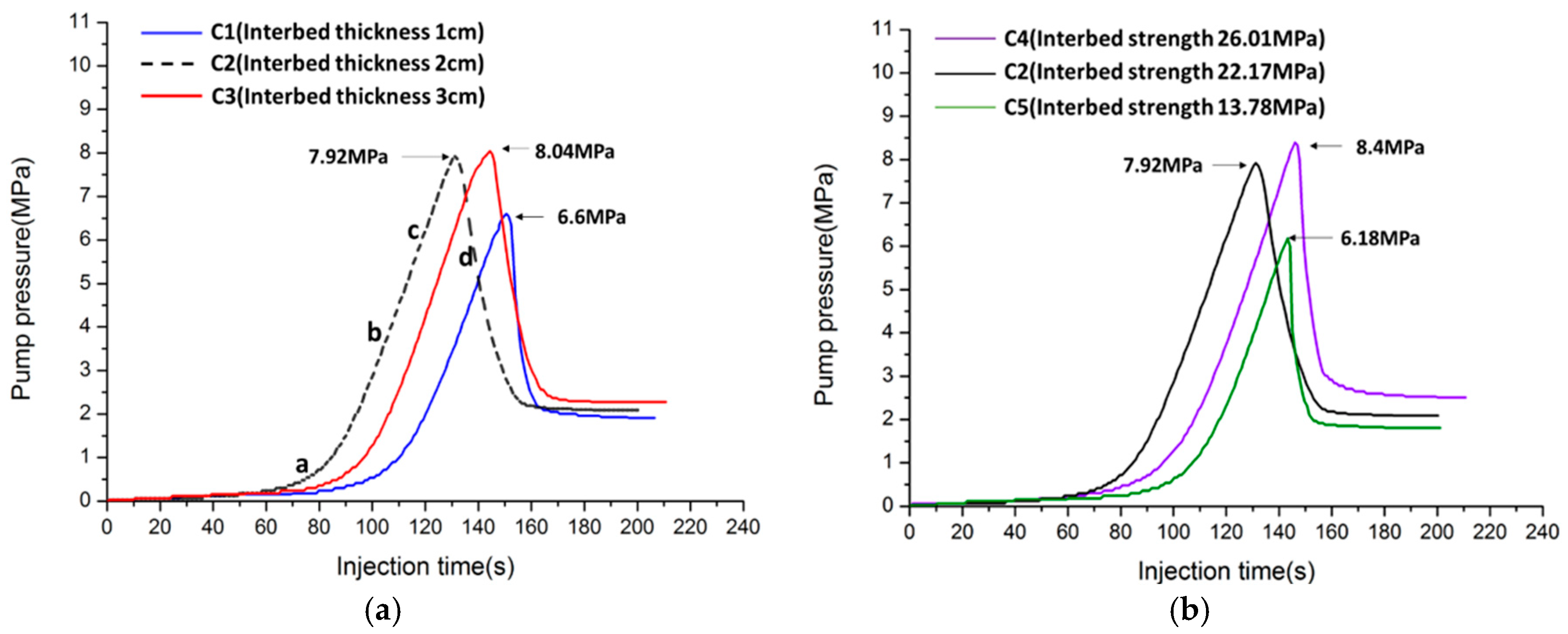 Energies 09 00556 g004