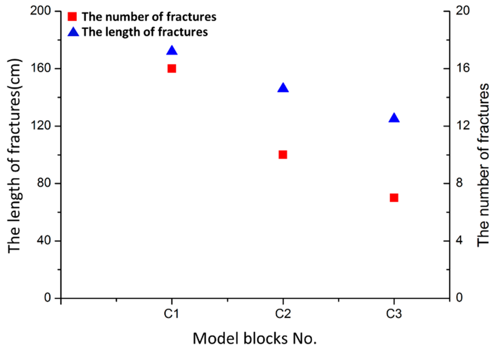 Energies 09 00556 g007