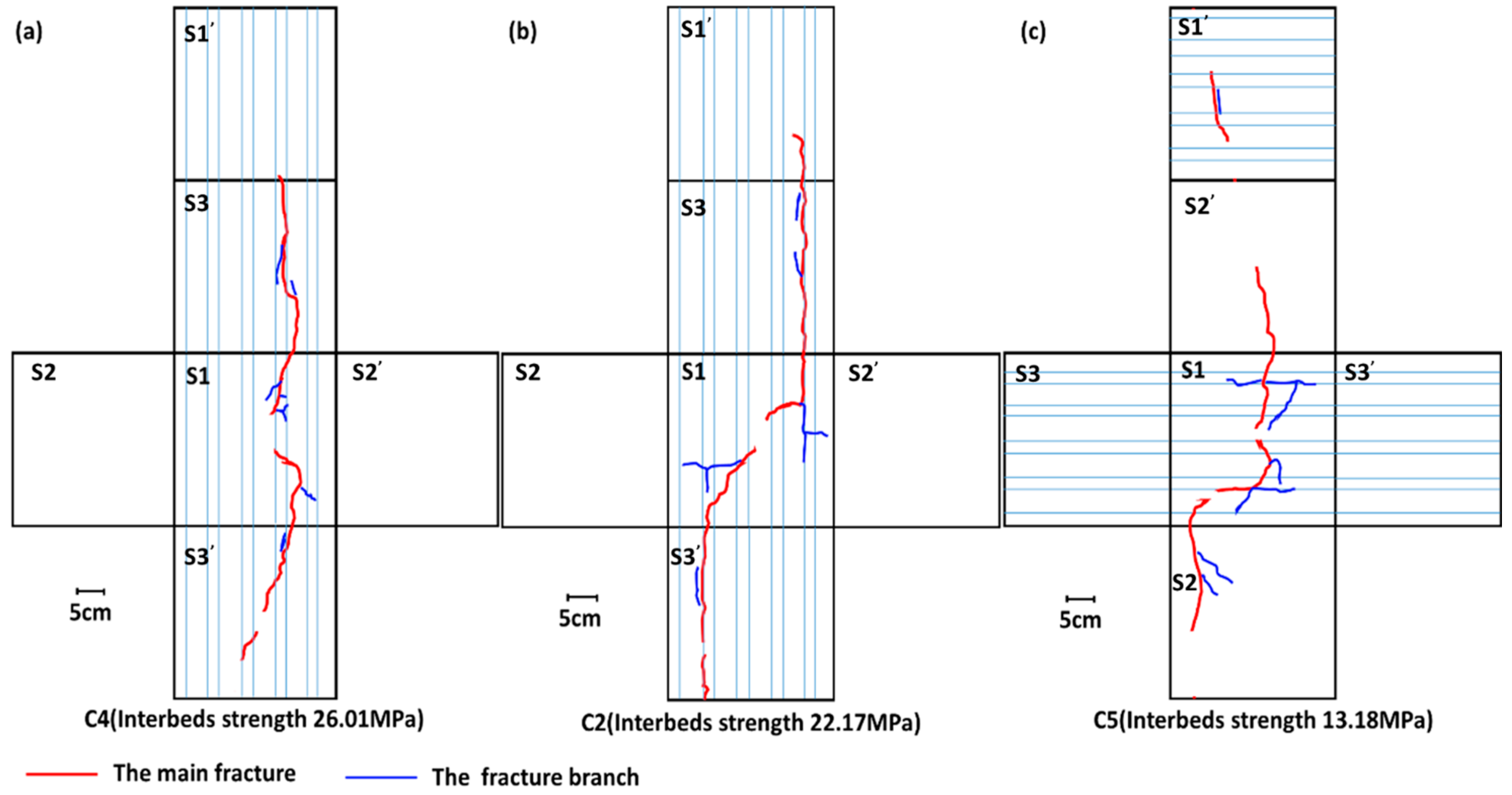 Energies 09 00556 g010