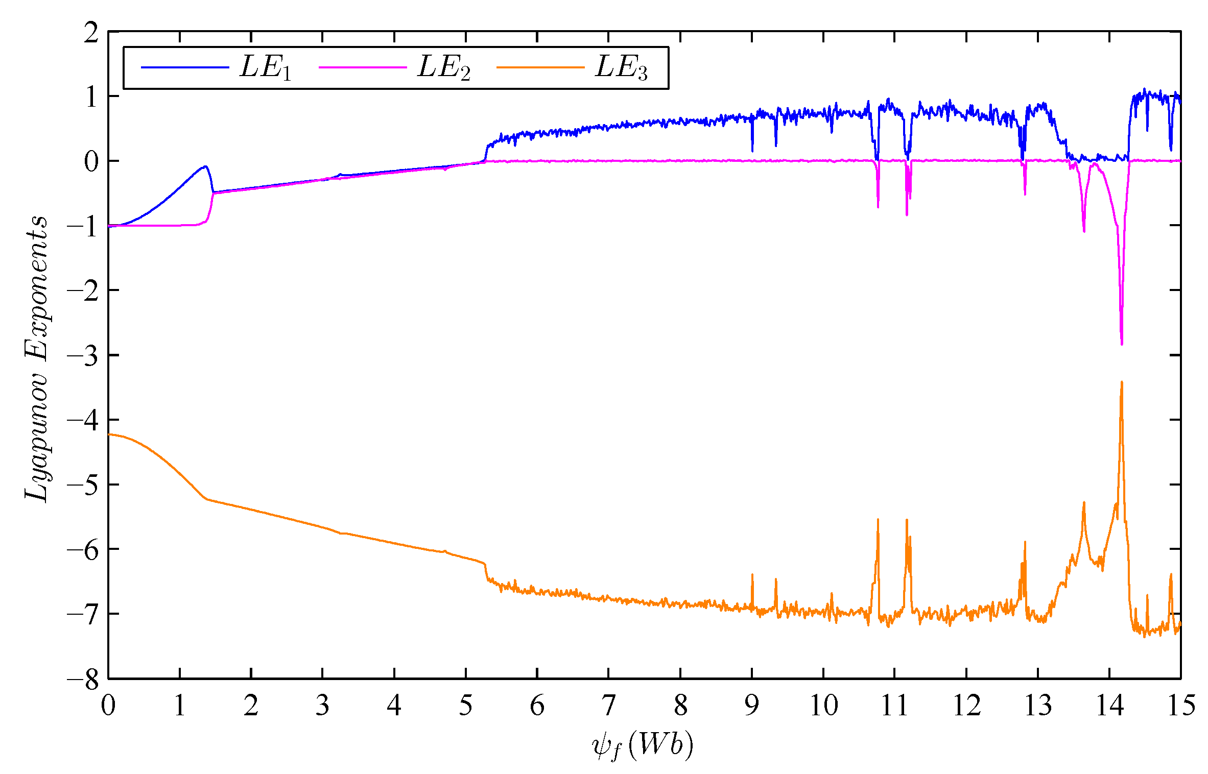 Energies 09 00557 g003