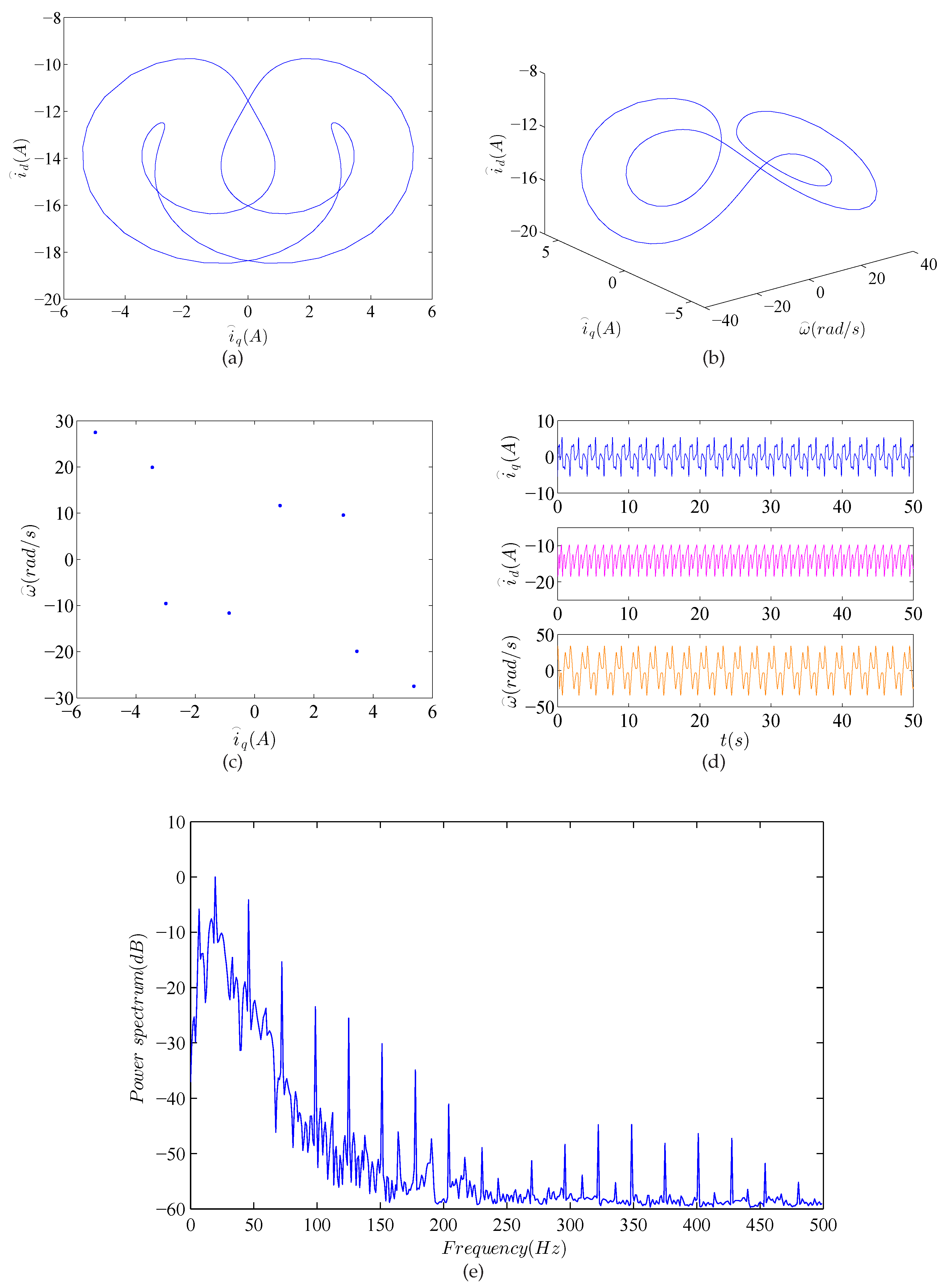 Energies 09 00557 g005
