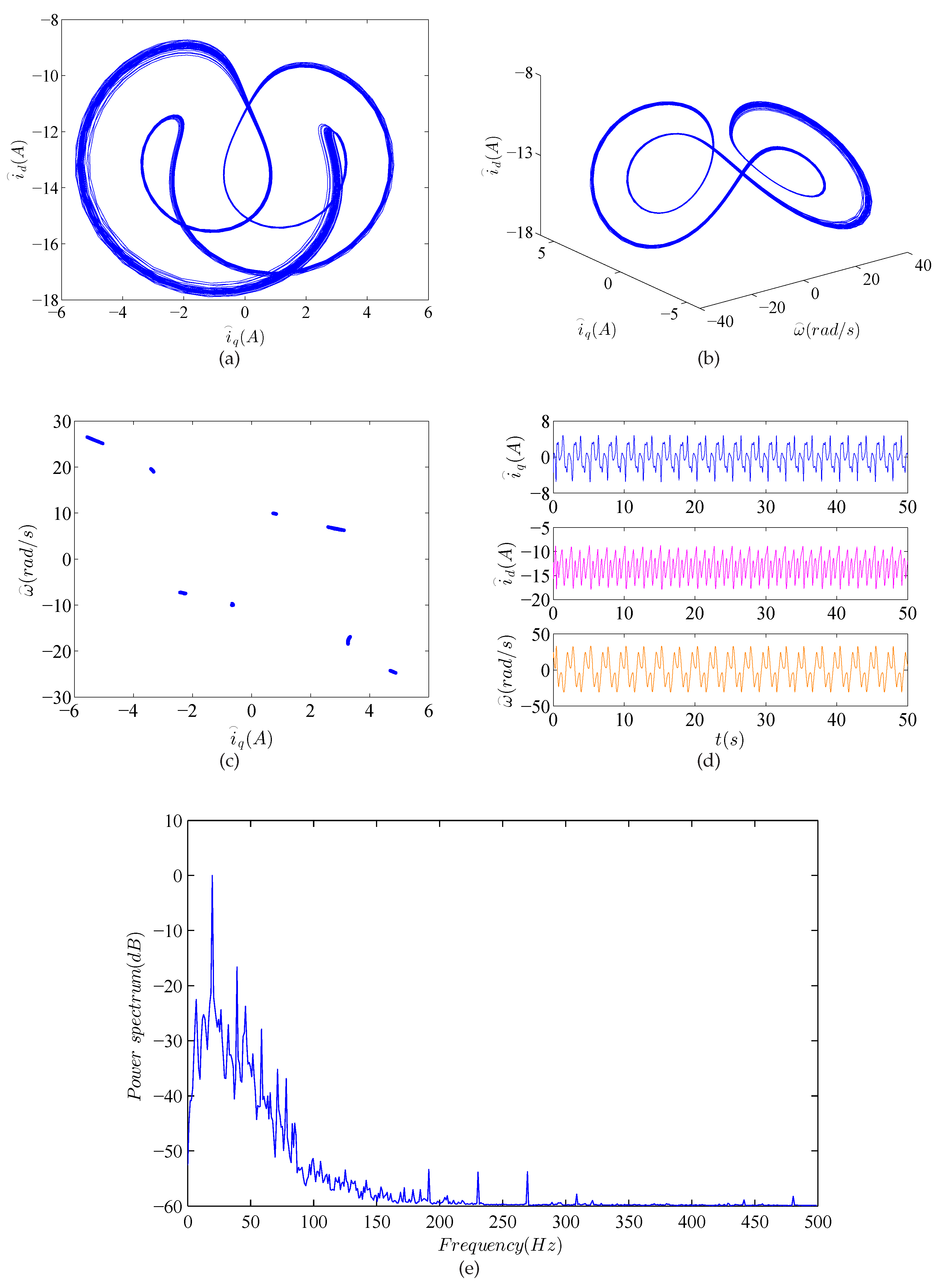 Energies 09 00557 g006