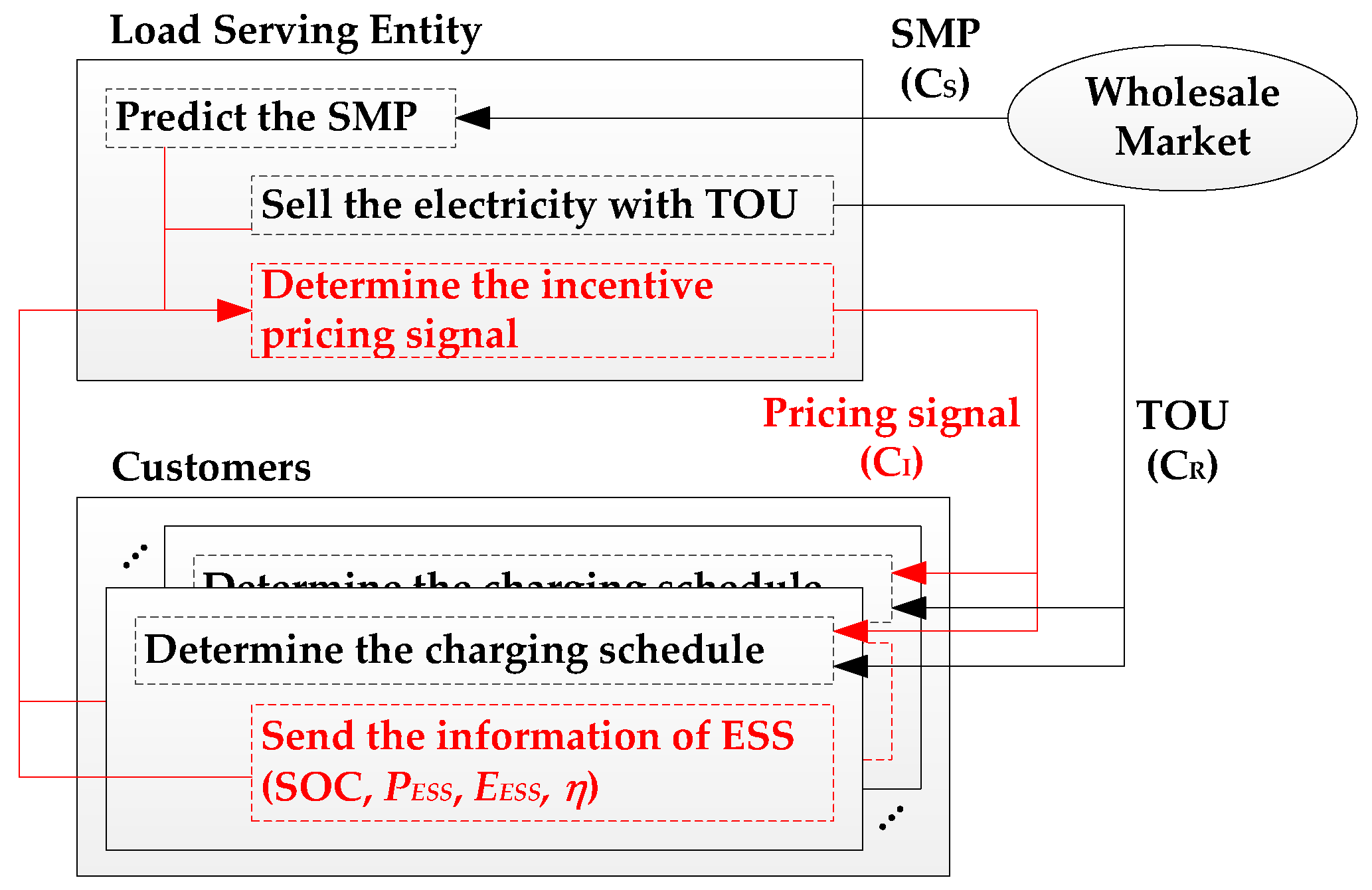 Energies 09 00558 g002