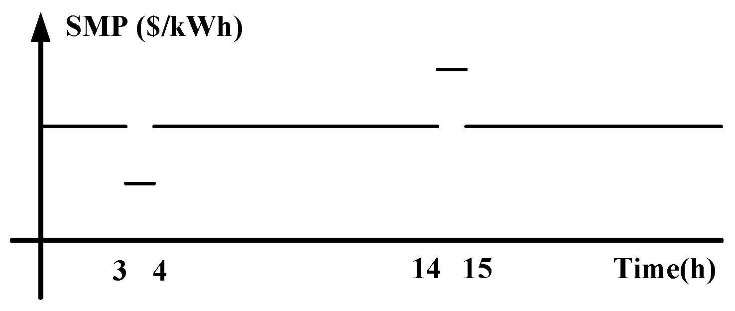 Energies 09 00558 g003