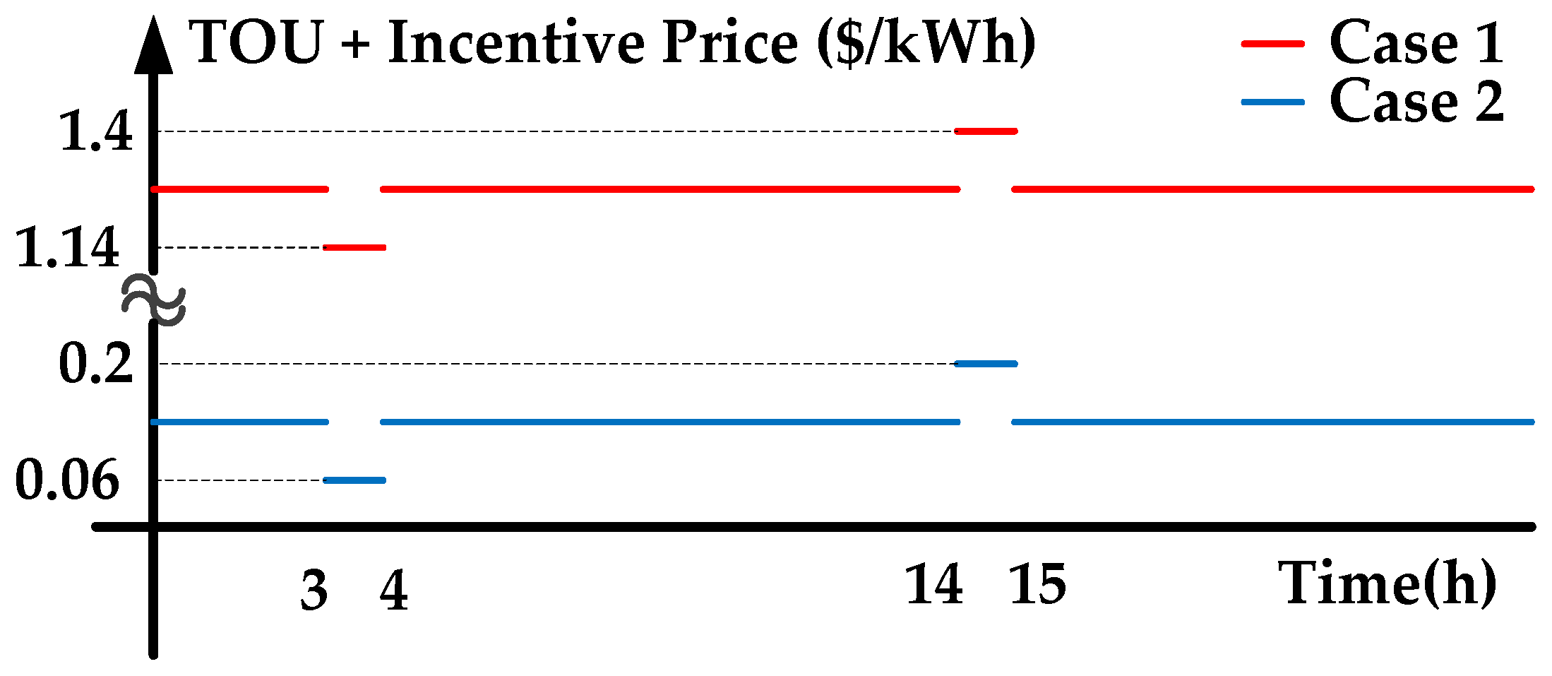 Energies 09 00558 g004