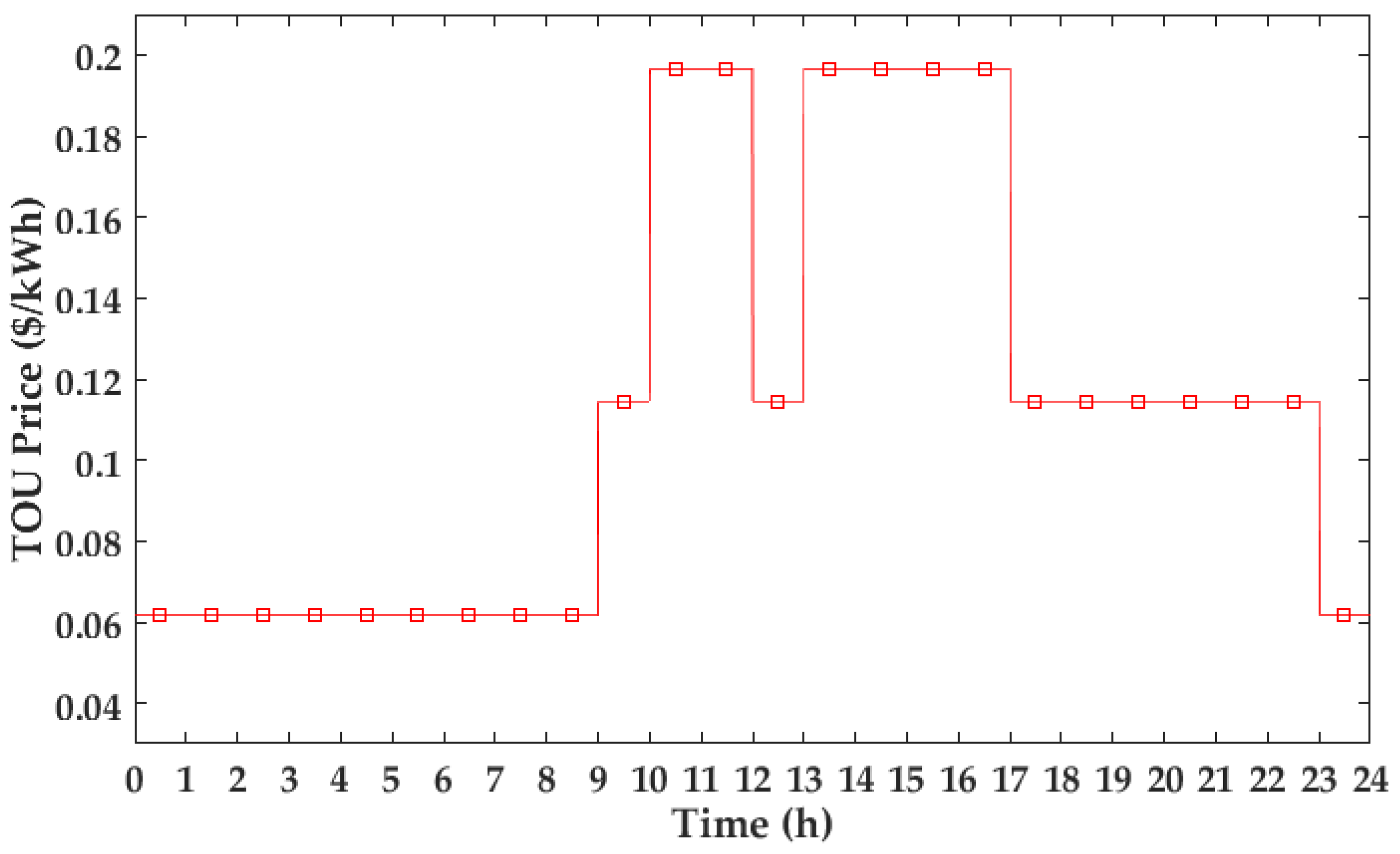 Energies 09 00558 g005