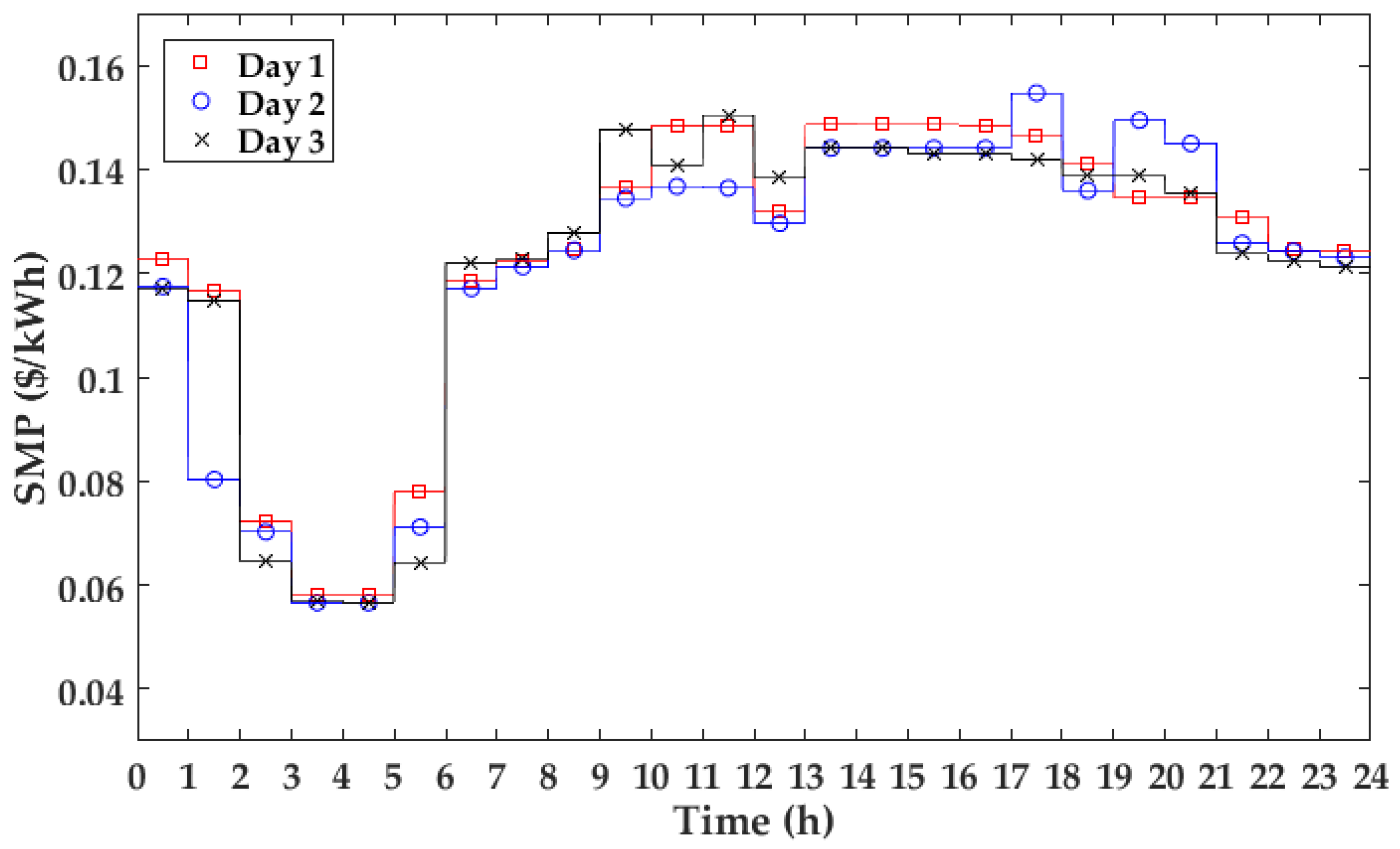 Energies 09 00558 g006