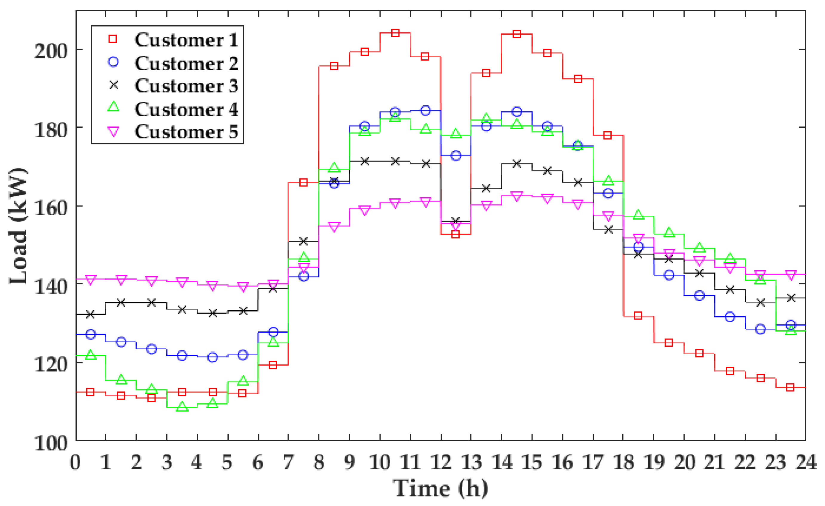Energies 09 00558 g007