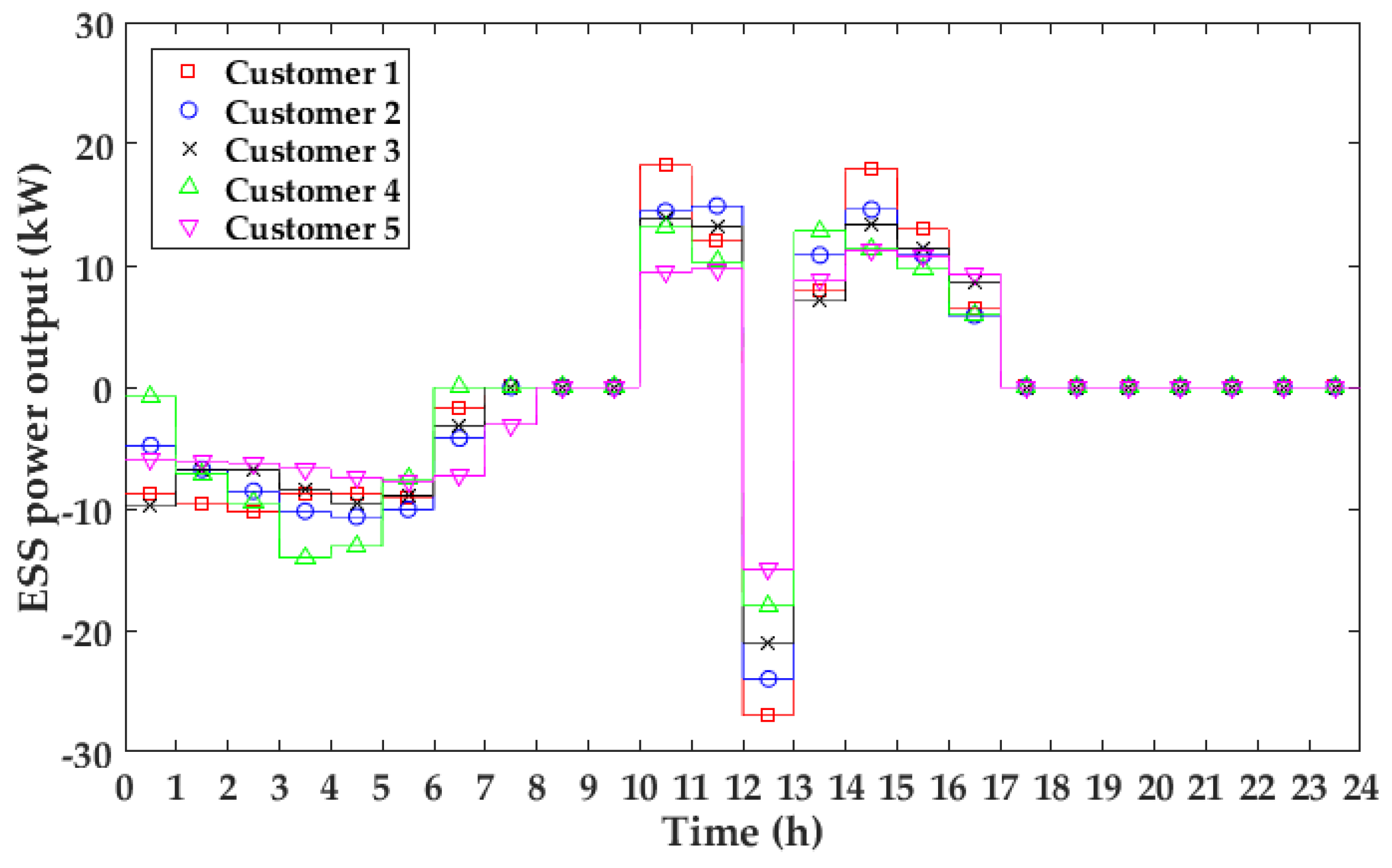 Energies 09 00558 g008