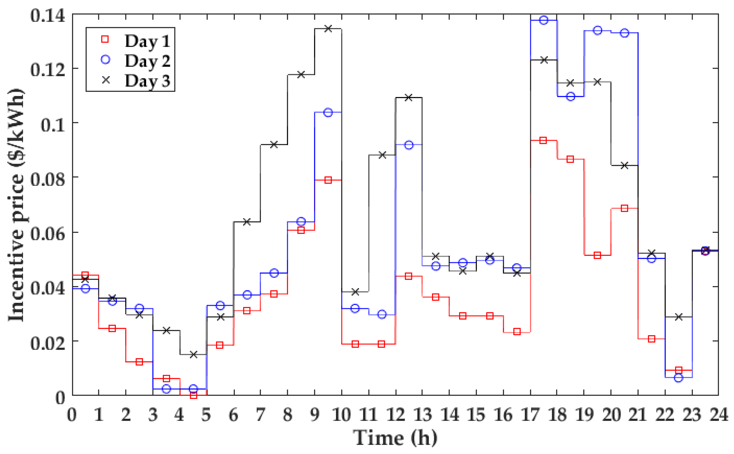 Energies 09 00558 g009