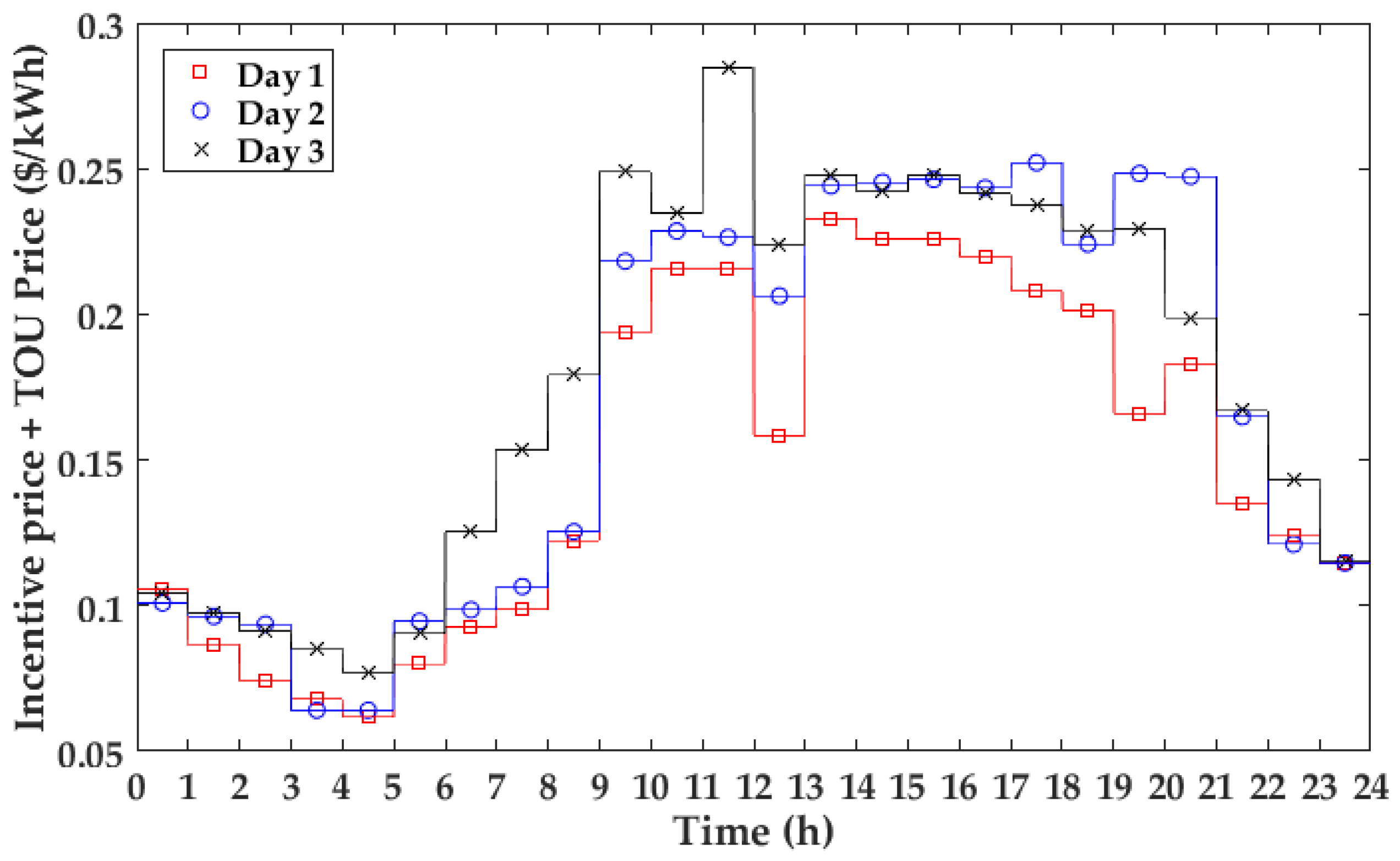 Energies 09 00558 g010