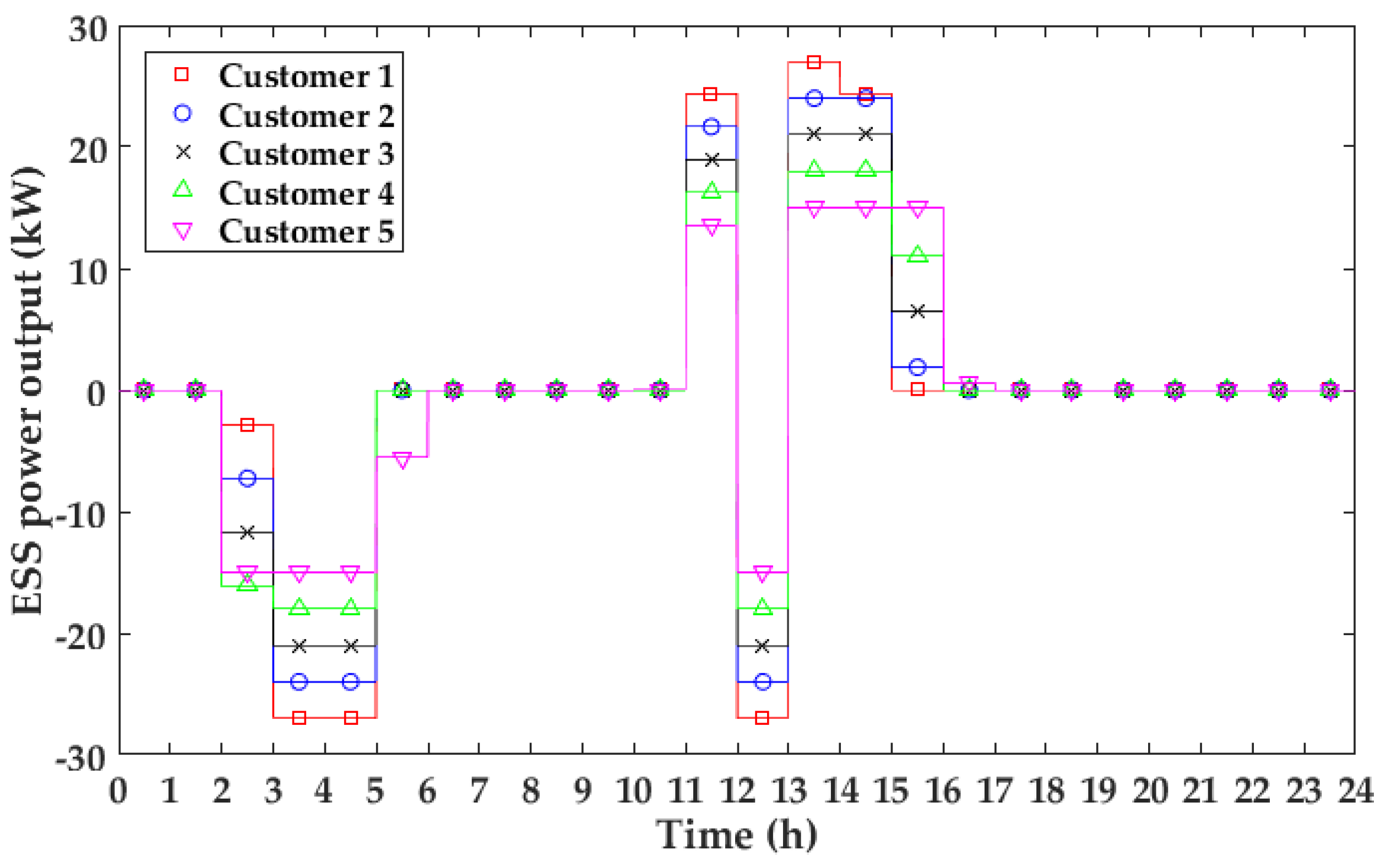 Energies 09 00558 g011